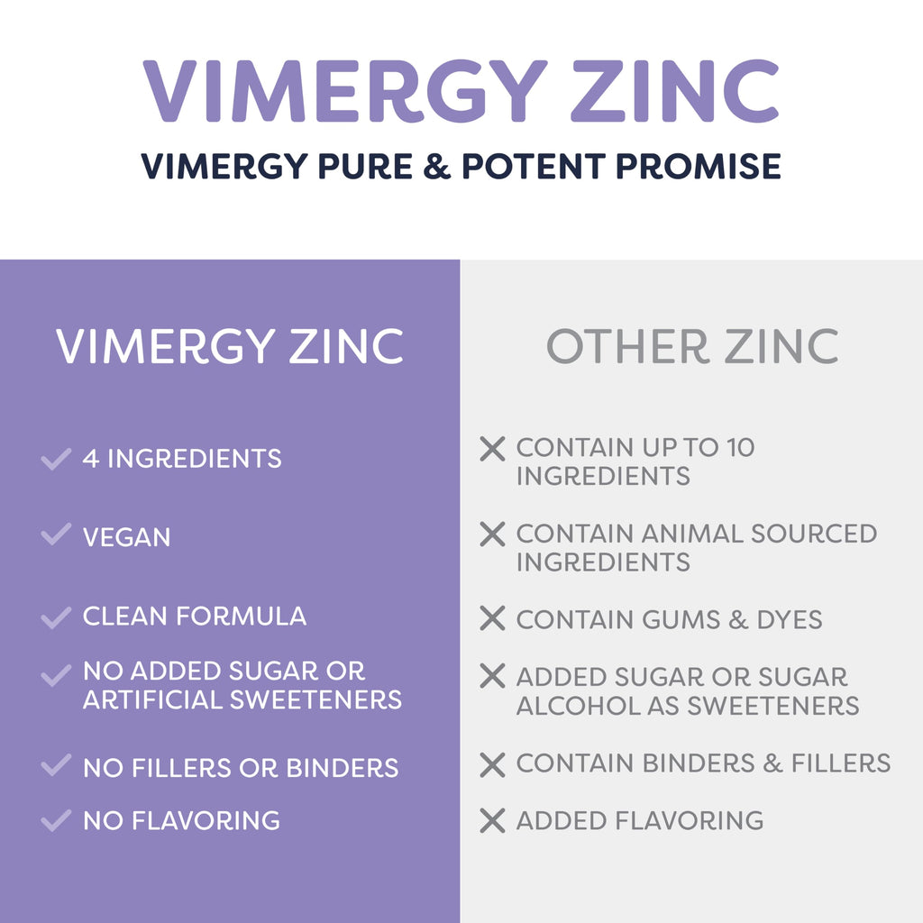 VIMERGY USDA Organic Zinc Supplements for Women & Men (7.5mg Liquid Zinc Per Serving) Fast-Absorbing Immune Support