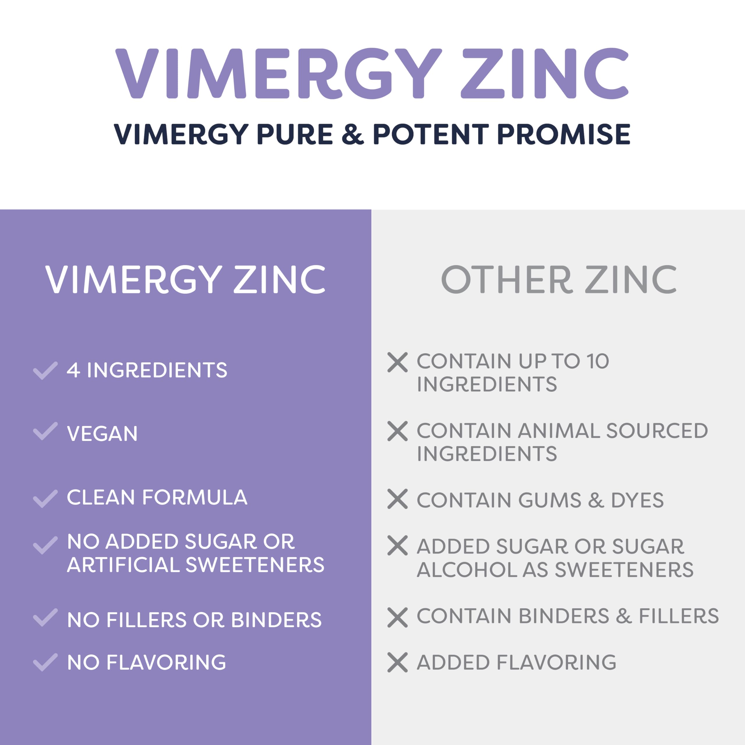 VIMERGY USDA Organic Zinc Supplements for Women & Men (7.5mg Liquid Zinc Per Serving) Fast-Absorbing Immune Support