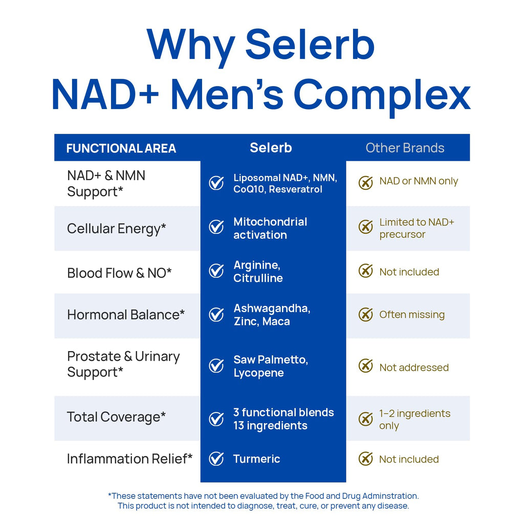 Liposomal NAD Supplement for Men – NMN Supplement Nitric Oxide Prostate Health Supplements with Resveratrol, CoQ10, L Citrulline and Lycopene for Anti-Aging & Cellular Energy Support 60 Capsules Selerb Au supplements