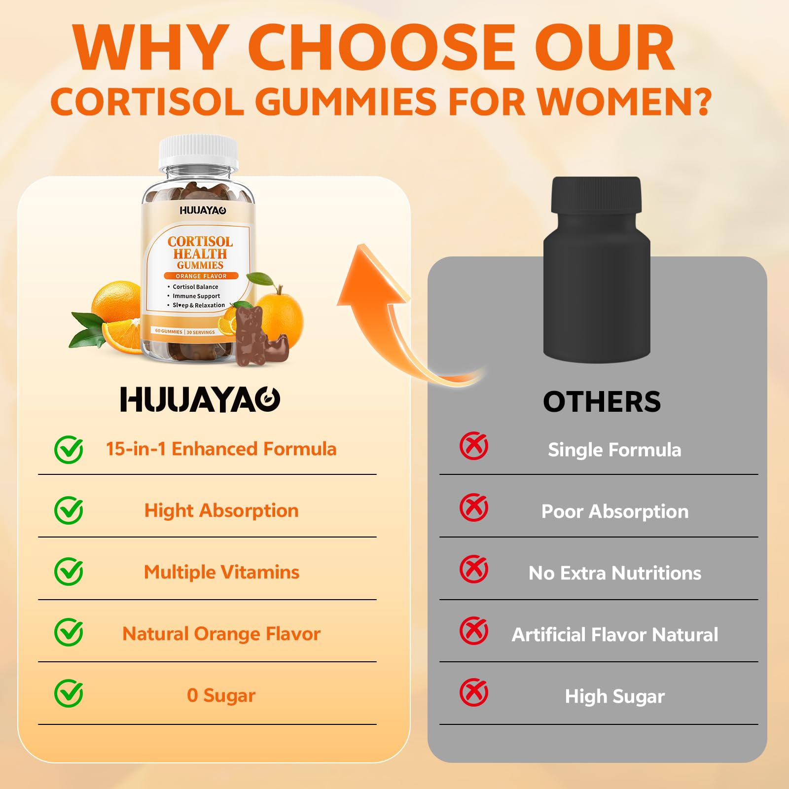 15-in-1 Cortisol Gummies, Cortisol Supplements with Magnesium Glycinate Ashwagandha Rhodiola Rose and L-theanine Complex for Relaxation, Zzz Support and Cortisol Levels, Orange Flavor, 60 Count HUUAYAO Au supplements