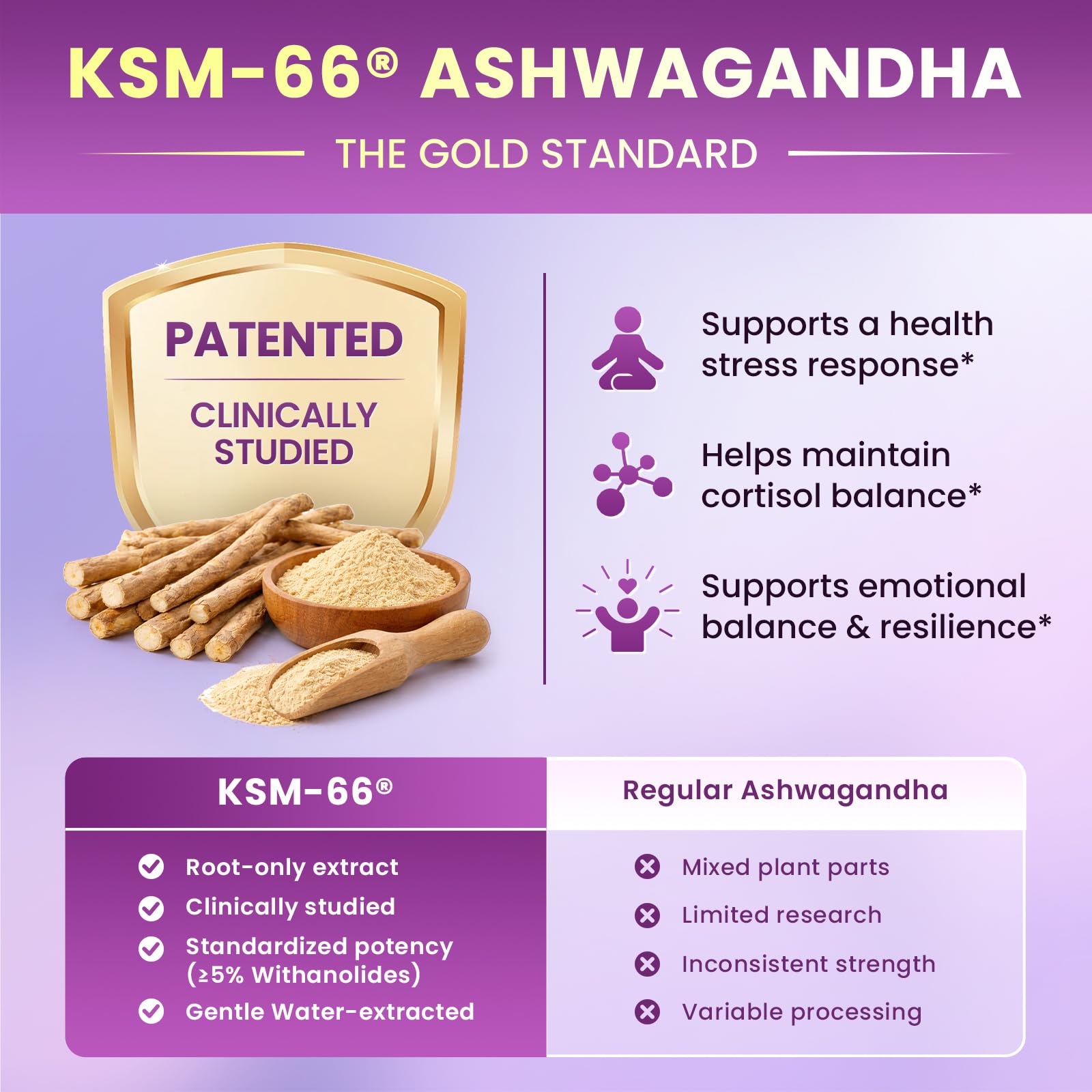 Cortisol Supplements for Women, Cortisol Reducer Manager Detox with KSM-66® Ashwagandha, Kava, Lemon Balm & Vitamin C B5 B6, Lower Cortisol, Hormone Harmony Liquid Drops, 2 FL.OZ, Blueberry Flavor Lukaree Au supplements