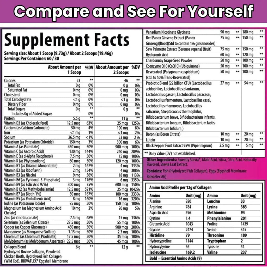 Antioxed Multi Collagen Multivitamin for Women+Men, Keto, Skin, Joint, Cognitive, Heart, Sensual, & Immune Health, Hydrolyzed Peptides, Antioxidants, Probiotics Antioxed Au supplements