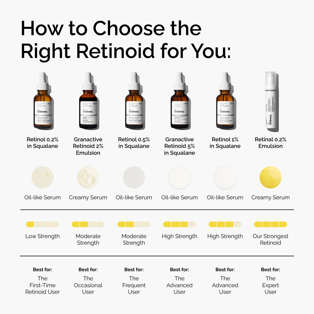 The Ordinary Retinol 1% in Squalane, High-Strength Retinol Serum for Anti-Aging and Skin Smoothing, 1 Fl Oz