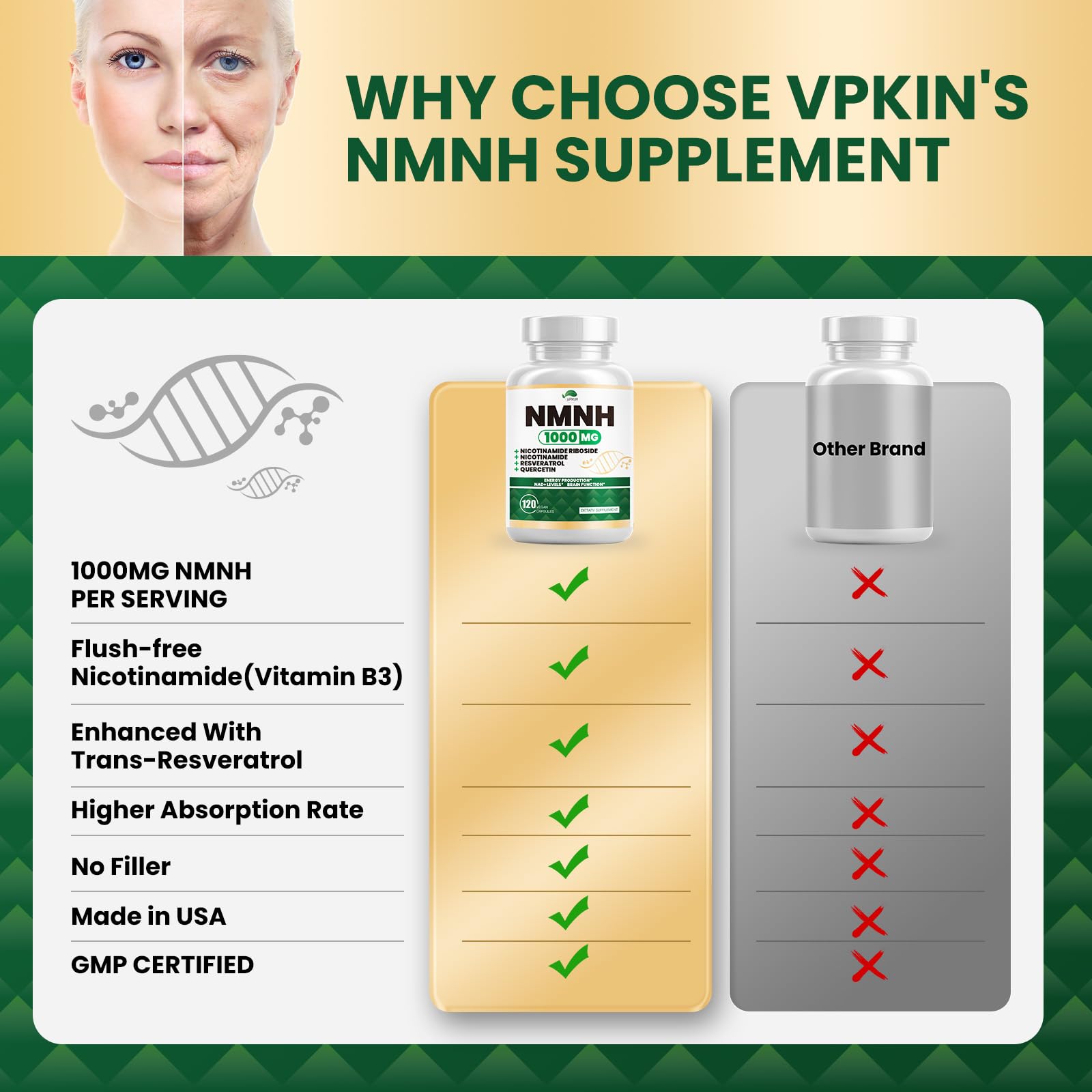 NMNH(Dihydronicotinamide Mononucleotide),NMNH Supplement 1000mg Pure Nicotinamide Mononucleotide,NAD High Purity Supplement Alternative,for Energy,Focus,Non-GMO, Gluten Free,120 Capsules VPKIN Au supplements