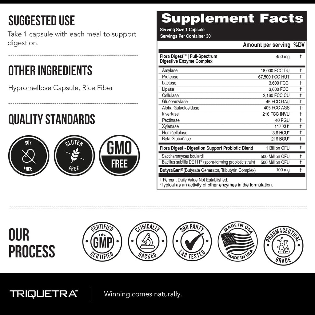 Flora Digest - 3-in-1 Max Strength Digestive Enzymes + Gut Surviving Probiotics & ButyraGen® Postbiotic for Optimal Digestion, Bloating Relief, Regularity, Gut Lining & Colon Support - (30 Capsules) Triquetra Health Au supplements