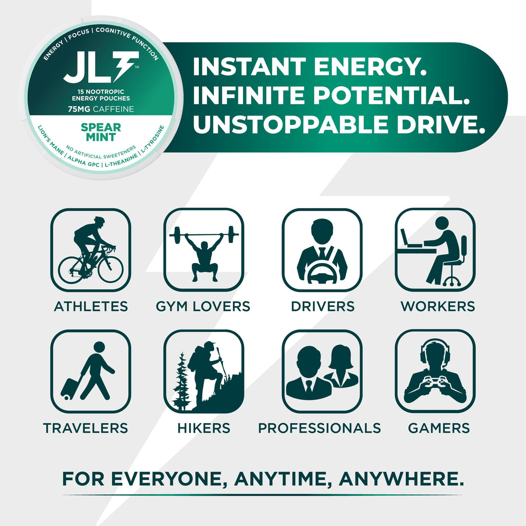 JLT 75 mg Caffeine Nootropic Pouches | Nootropic Energy Pouches with 75mg Caffeine, Lion's Mane, Alpha GPC, L-Tyrosine & L-Theanine with no Artificial Sweeteners | 15 Pouches Per Can JLT Energy Au supplements