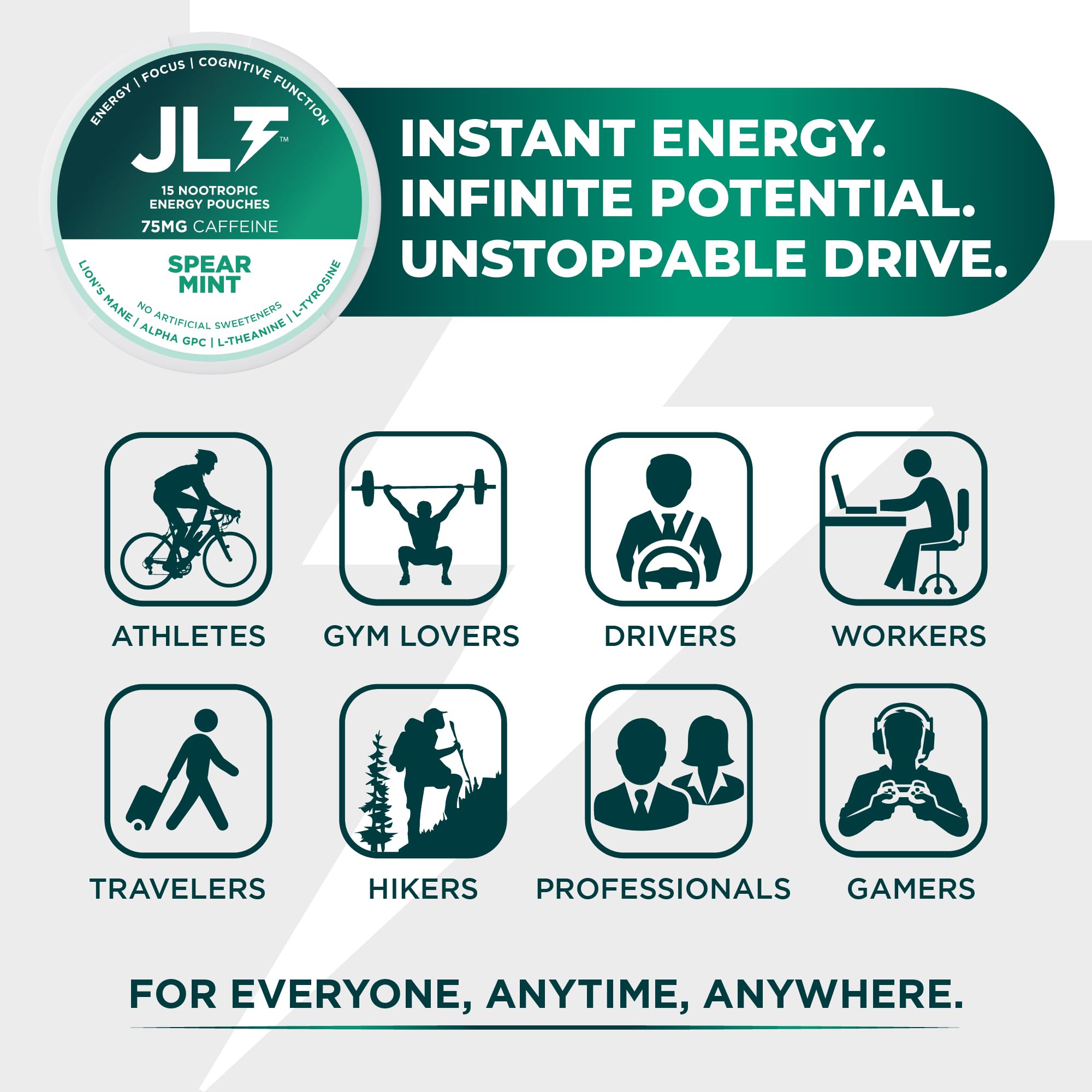 JLT 75 mg Caffeine Nootropic Pouches | Nootropic Energy Pouches with 75mg Caffeine, Lion's Mane, Alpha GPC, L-Tyrosine & L-Theanine with no Artificial Sweeteners | 15 Pouches Per Can JLT Energy Au supplements