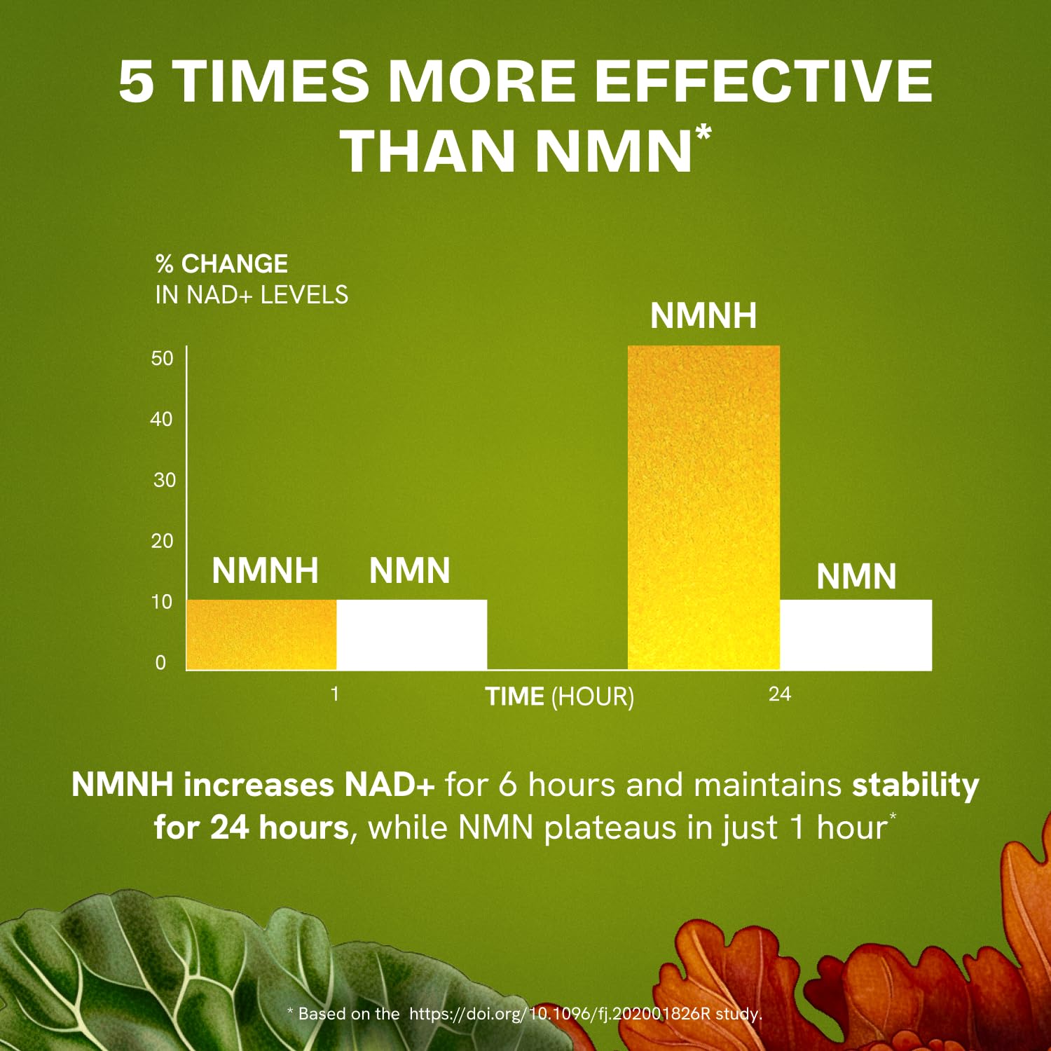 Resurrected Health Liposomal NMNH Supplement 300mg – Boosts NAD Anti-Aging, Energy & Focus – NMM Capsules Alternative to for Cellular Vitality – Third-Party Tested, 60 Vegan Capsules | 1 Pack Resurrected Health Au supplements