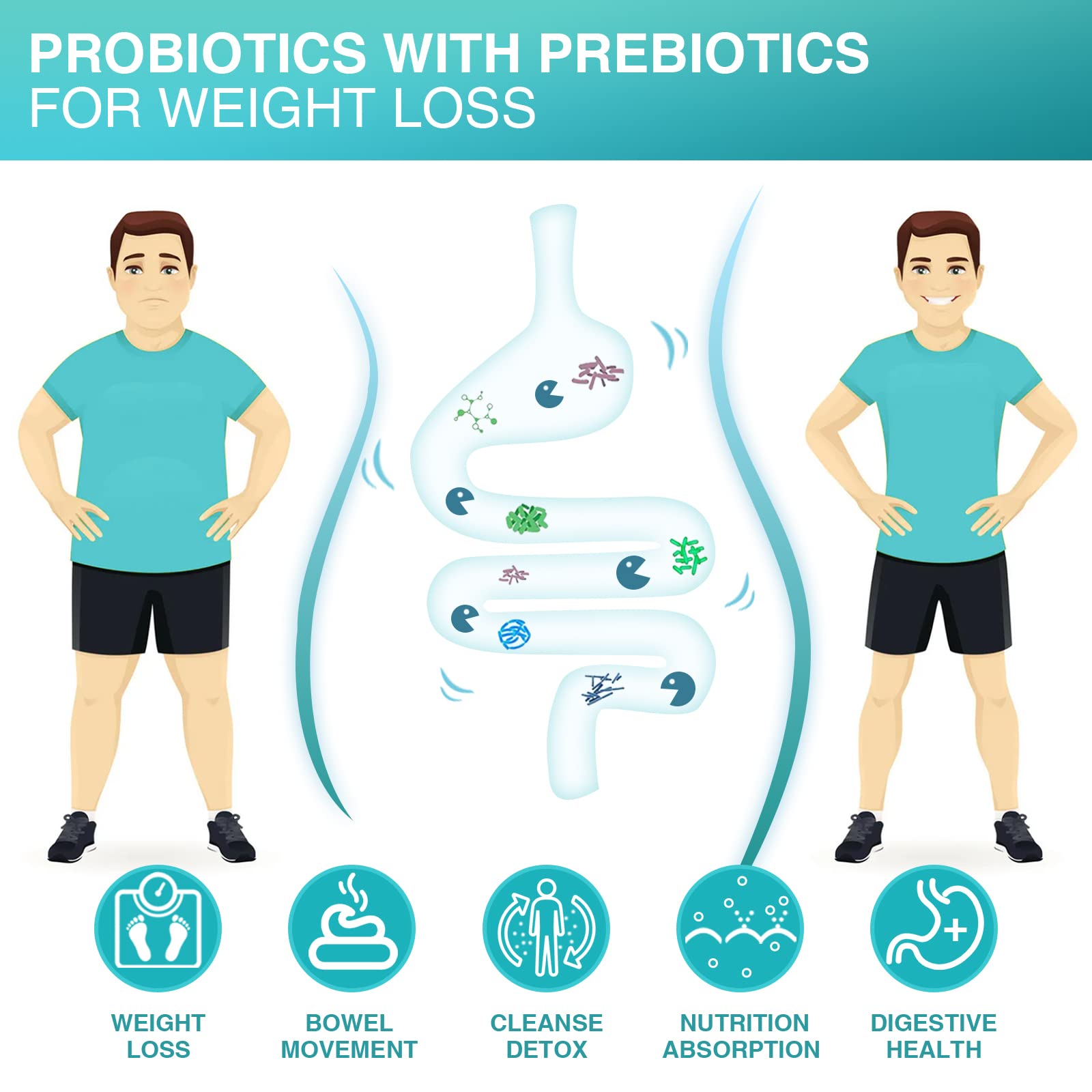 NATURE TARGET Probiotics for Men with Men Care Supplement, Prebiotics & Probiotic for Men's Digestive and Immune Health,60 Billion CFUs & 14 Strains Shelf Stable,