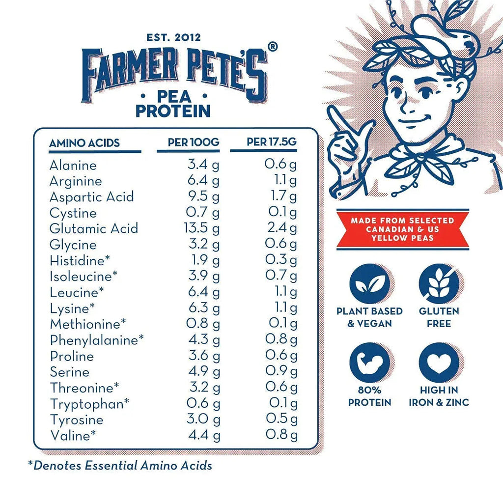 Farmer Pete's Pea Protein Powder 1kg - Dairy Free, Gluten Free, Natural Plant Based Vegan Protein Powder Isolate (1kg) Farmer Pete's Au supplements