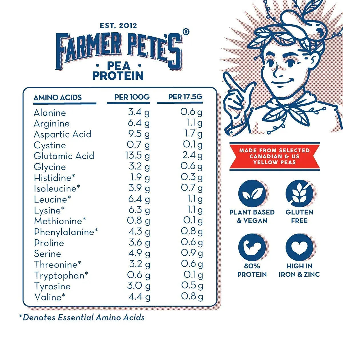 Farmer Pete's Pea Protein Powder 1kg - Dairy Free, Gluten Free, Natural Plant Based Vegan Protein Powder Isolate (1kg) Farmer Pete's Au supplements