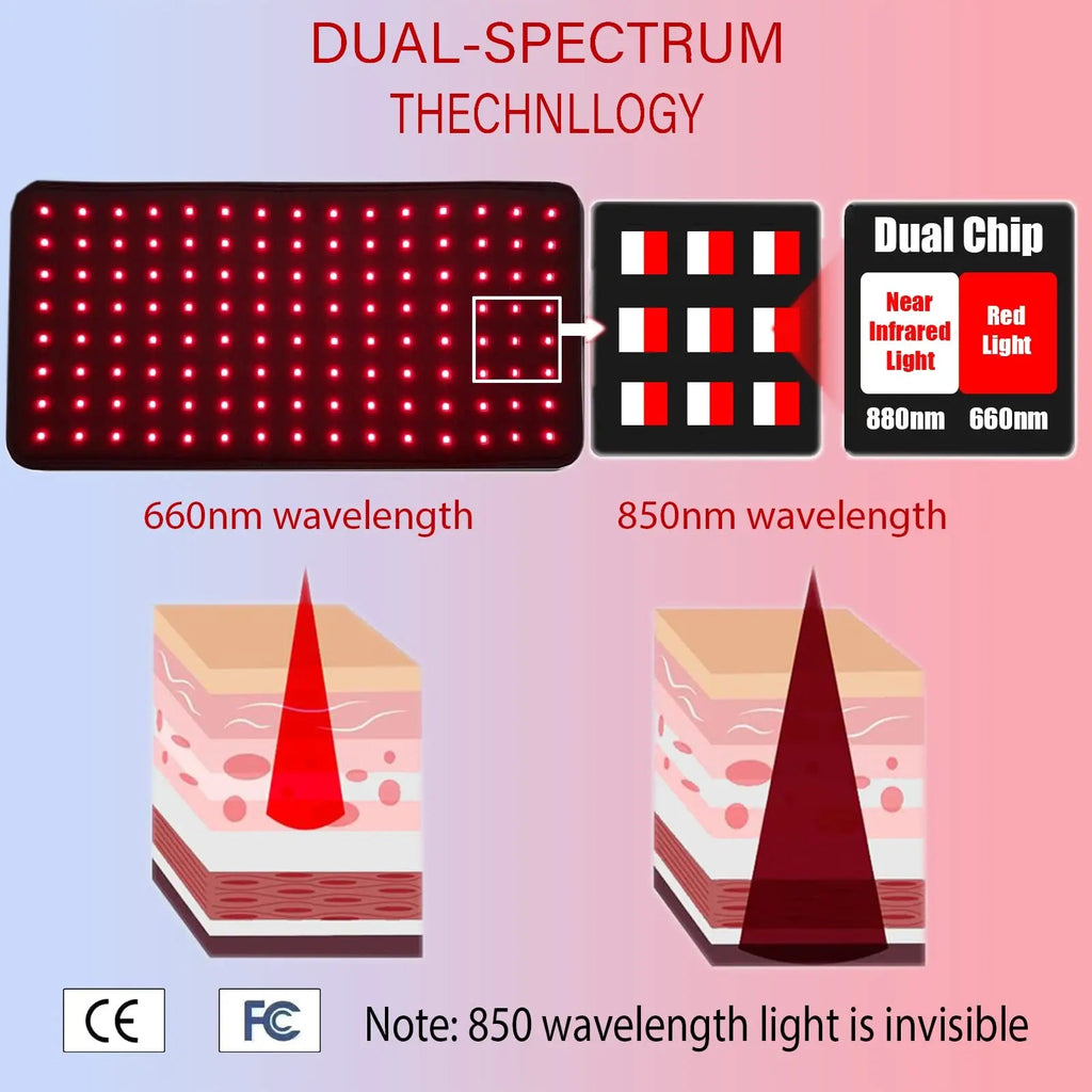 Naviocean Red Light Therapy Belt Device for Body Pain Waist, Infrared Wearable Pad Deep Therapy Wrap Naviocean Au supplements