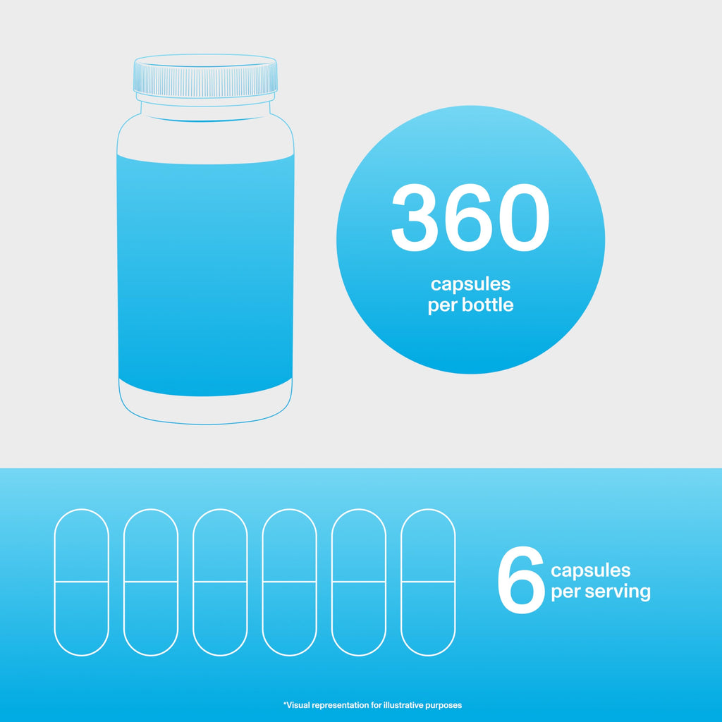 Vital Proteins Collagen Peptides Capsules for Women, Collagen Supplement 360 Capsules