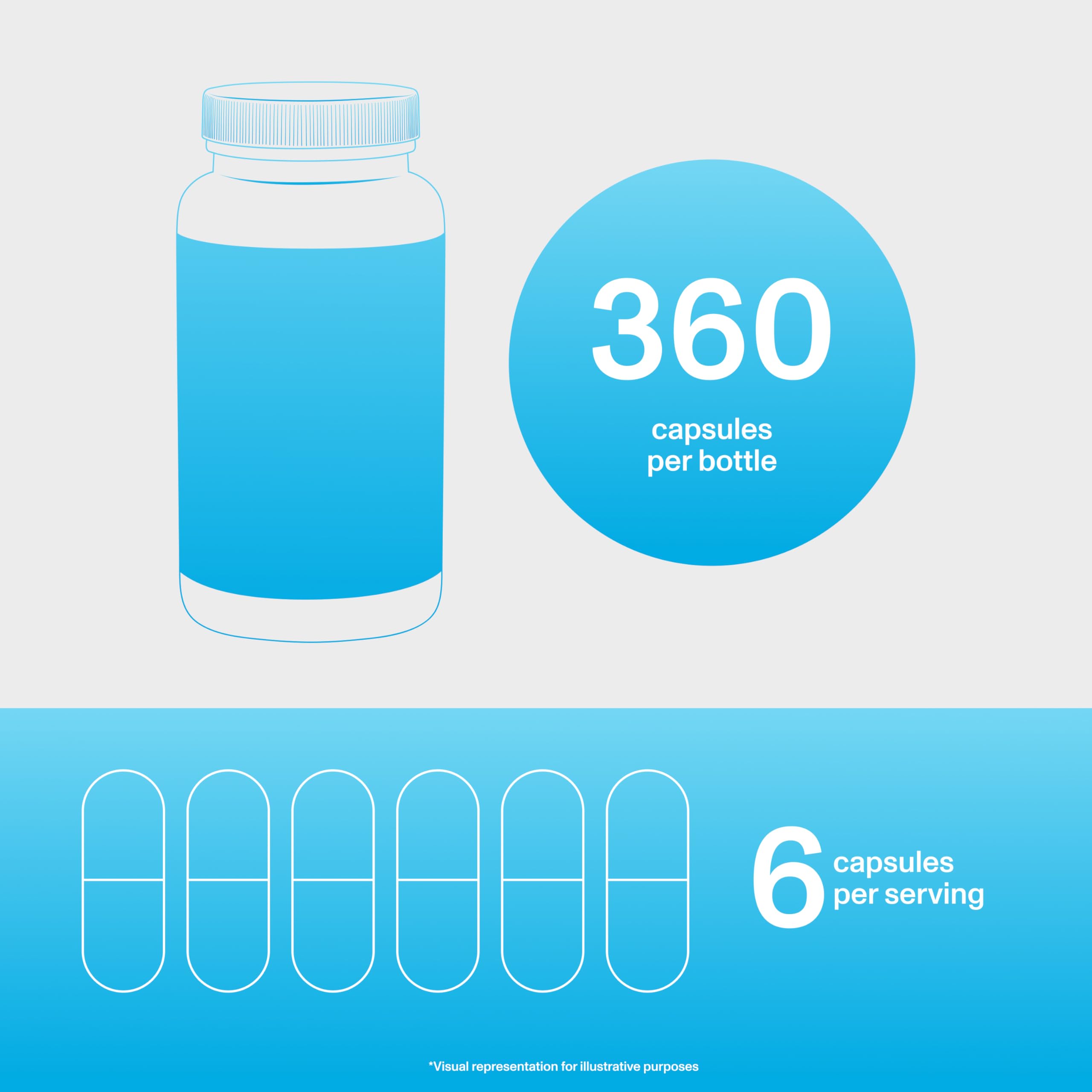 Vital Proteins Collagen Peptides Capsules for Women, Collagen Supplement 360 Capsules