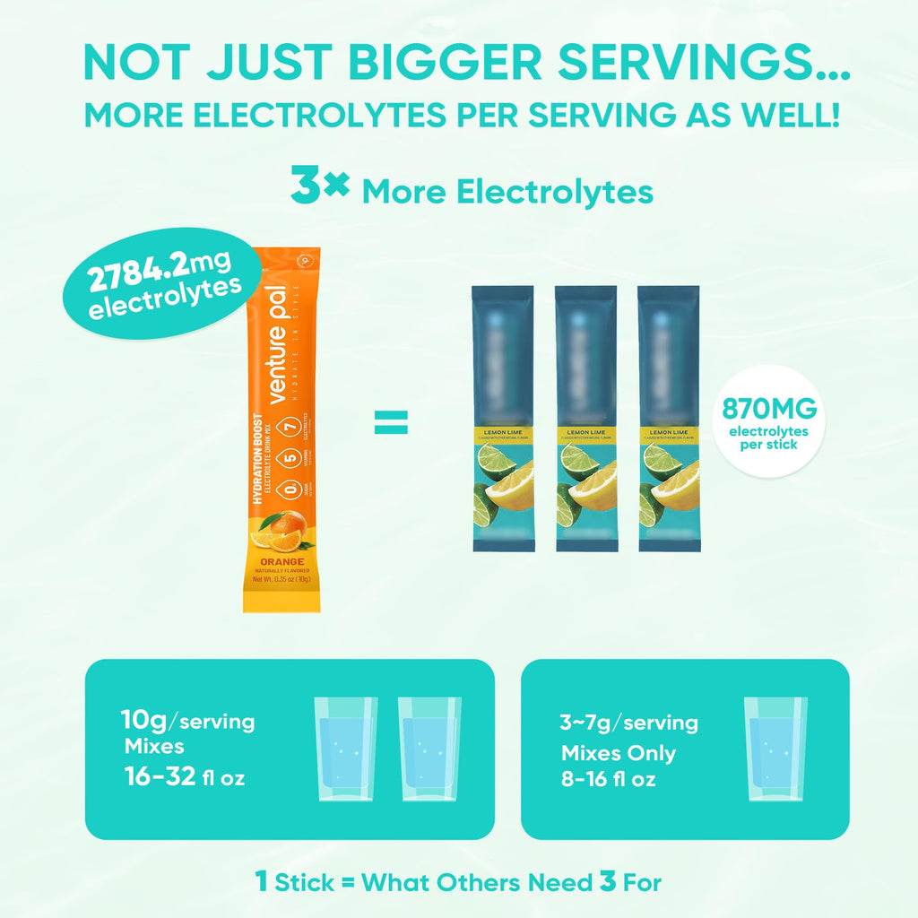 Venture Pal Sugar Free Electrolytes Powder Packets - Liquid Daily IV Hydration Packets | Instantly Hydrating & Party Recovery | 5 Vitamins & 7 Electrolytes