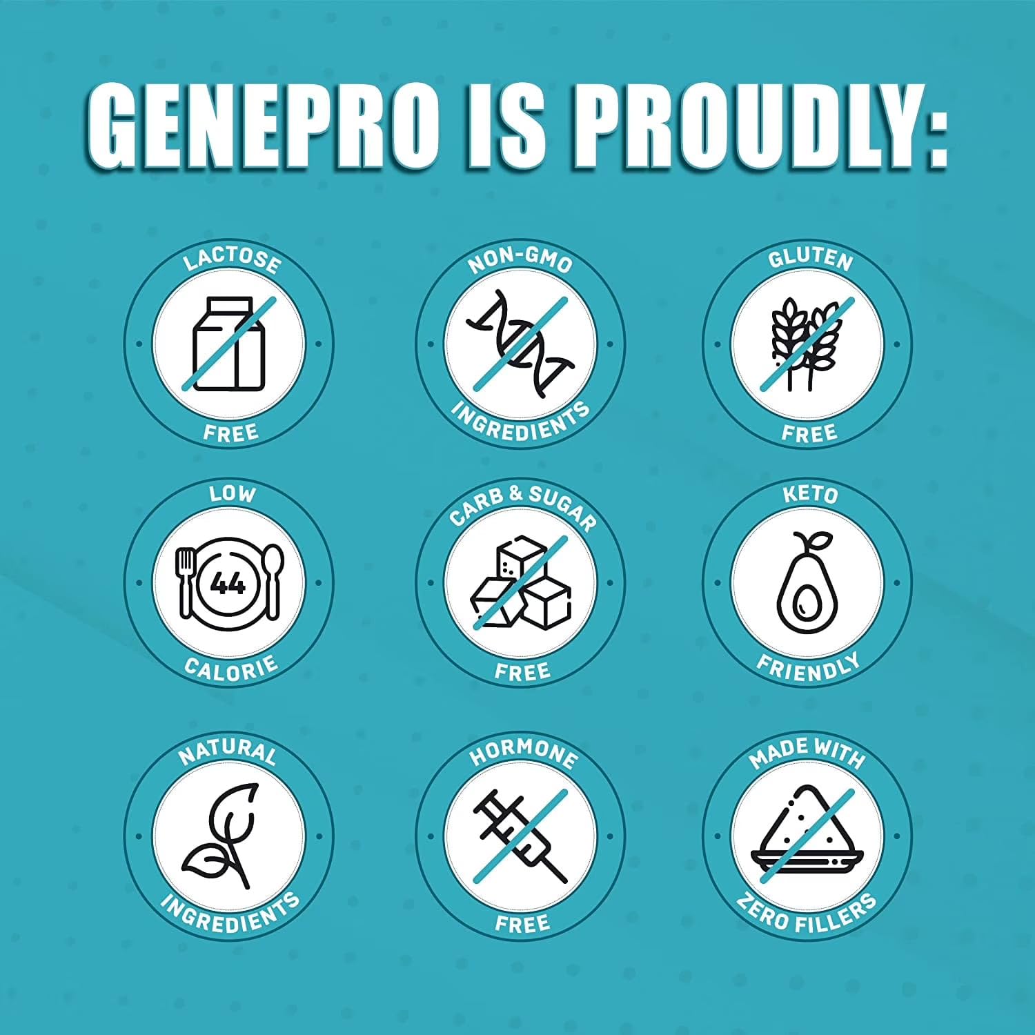 GENEPRO GEN. 3 Unflavored Protein Powder - New Formula - Lactose-Free, Gluten-Free, & Non-GMO Whey Isolate Supplement Shake (3rd Generation, 30 Servings)
