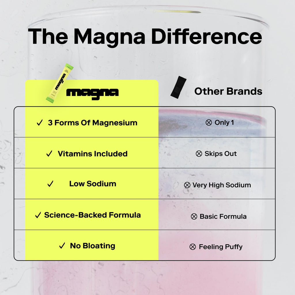 MAGNA Electrolytes Powder Drink Mix for Hydration, Energy & Focus Support with Magnesium L Threonate (28 Servings, Variety)