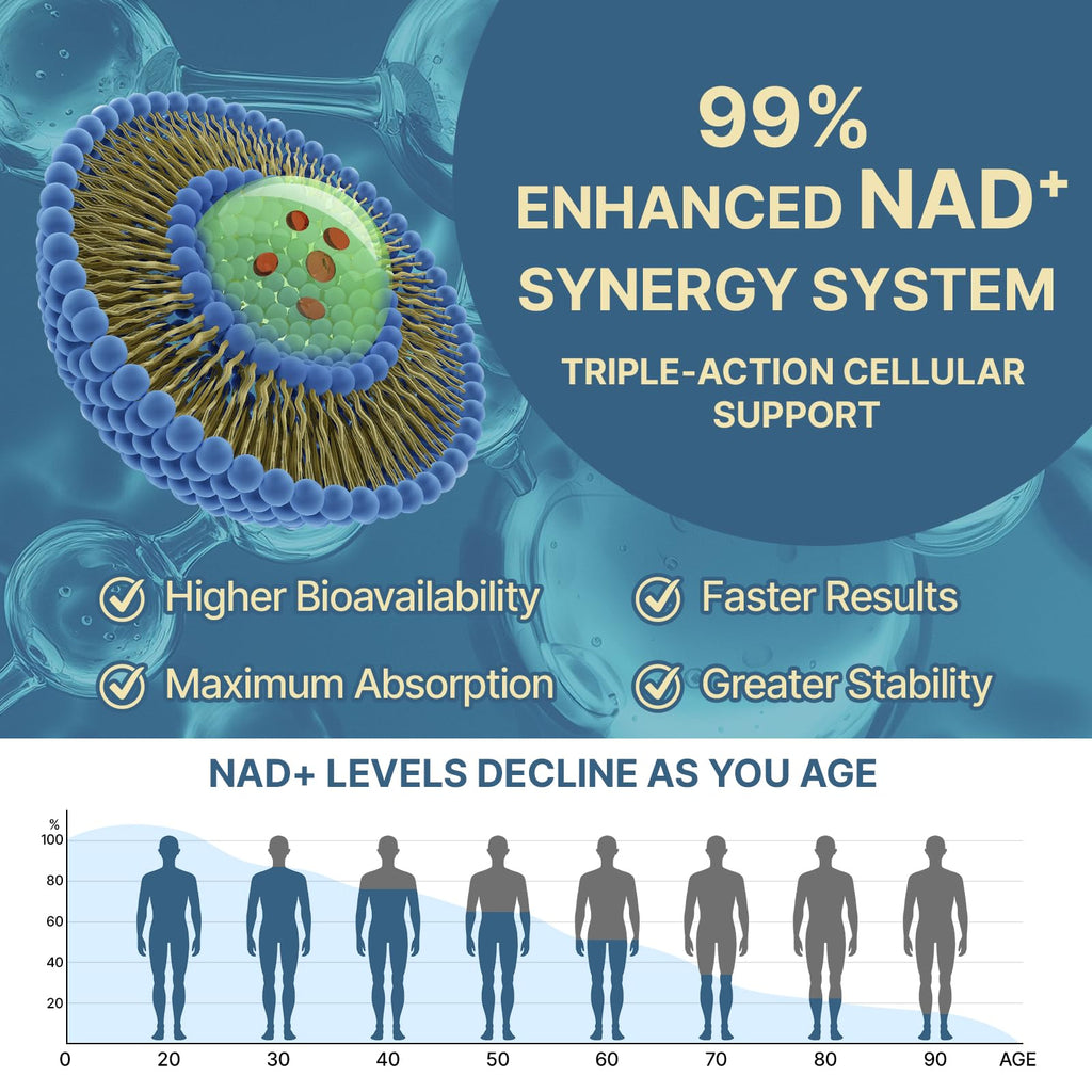 SYZY GENICS NAD+ Supplement 1600mg Extra Strength - Liposomal NMN Alternative with Resveratrol, Urolithin A, CoQ10, Quercetin & ALA - Mitochondrial Energy & Anti-Aging, Cell Regeneration, 60 Softgels SYZY GENICS Au supplements