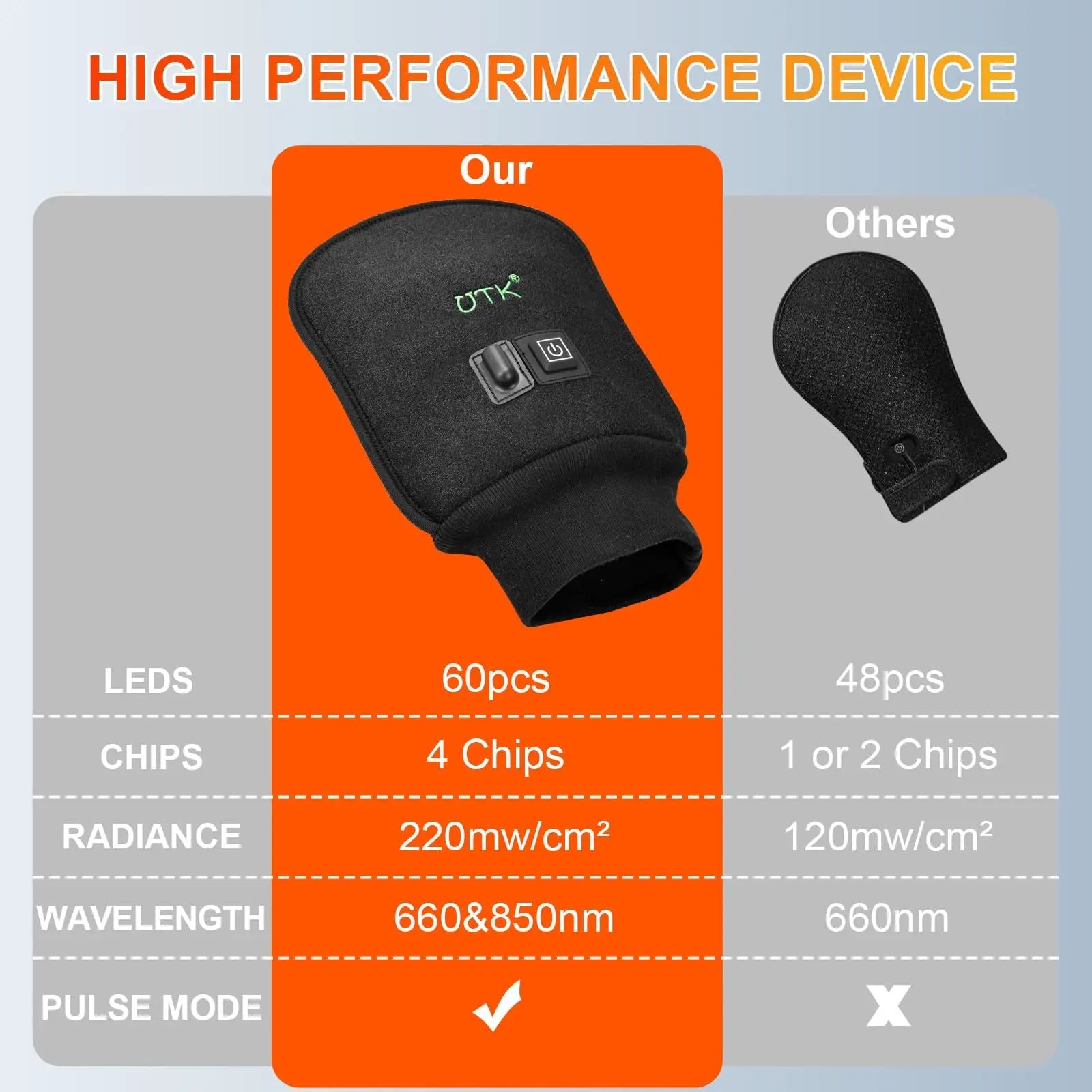 UTK Red Light Therapy Glove for Hands, Double-Sided Infrared Light Therapy Device for Finger UTK Au supplements