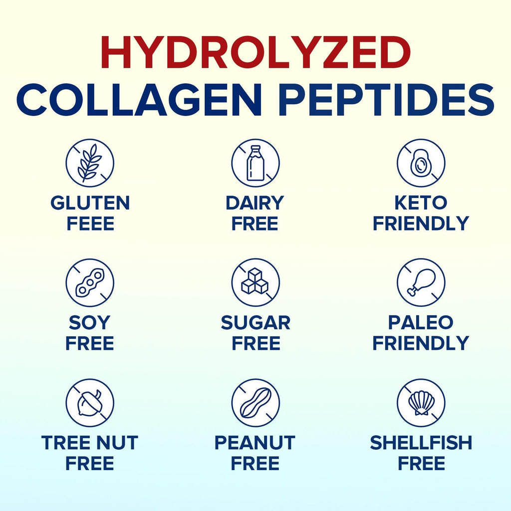 Terranics Multi Collagen Peptides Powder, Type I II III V X Hydrolyzed Collagen for Women+Men, Collagen Supplements, Fast Dissolve