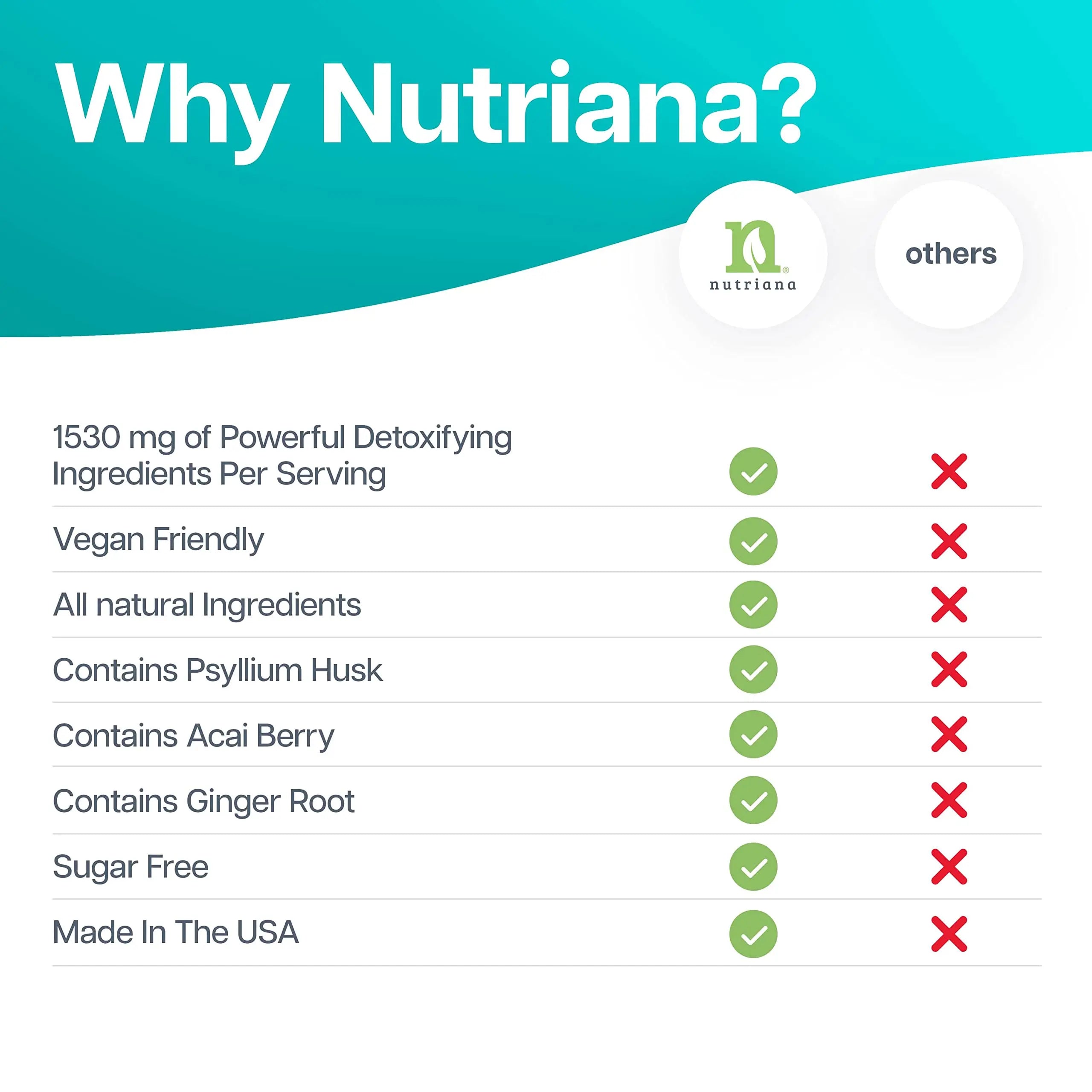 Nutriana Keto Detox Cleanser - Weight Loss Keto Pills Liver Supplement for Men & Women Nutriana Au supplements
