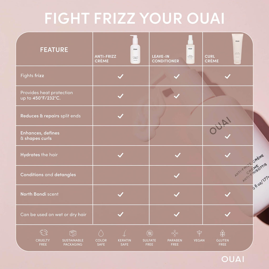 OUAI Anti Frizz Cream - Moisturizing Hair Cream with Frizz Control & Heat Protection - Provides Lasting Hydration with Jackfruit & Beetroot Extract - Paraben, Phthalate & Sulfate Free (6 oz) OUAI Au supplements