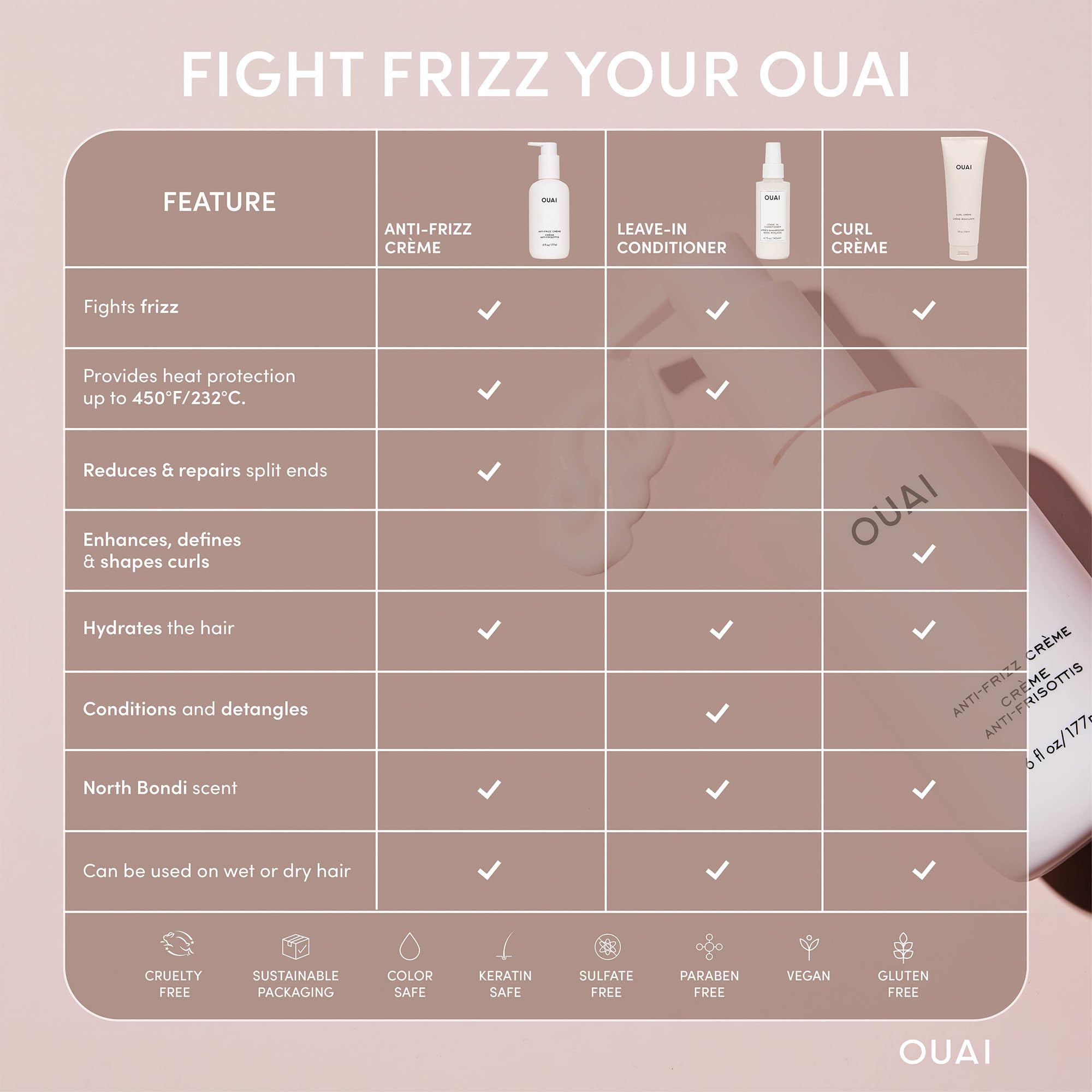 OUAI Anti Frizz Cream - Moisturizing Hair Cream with Frizz Control & Heat Protection - Provides Lasting Hydration with Jackfruit & Beetroot Extract - Paraben, Phthalate & Sulfate Free (6 oz) OUAI Au supplements