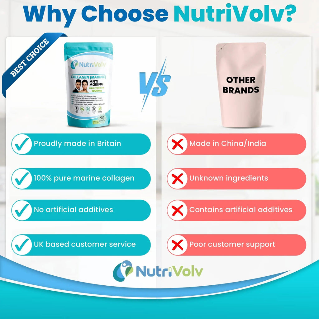 Nutrivolv Collagen Marine (1000mg) Supplement for Skin , Anti Ageing Nutrivolv Au supplements