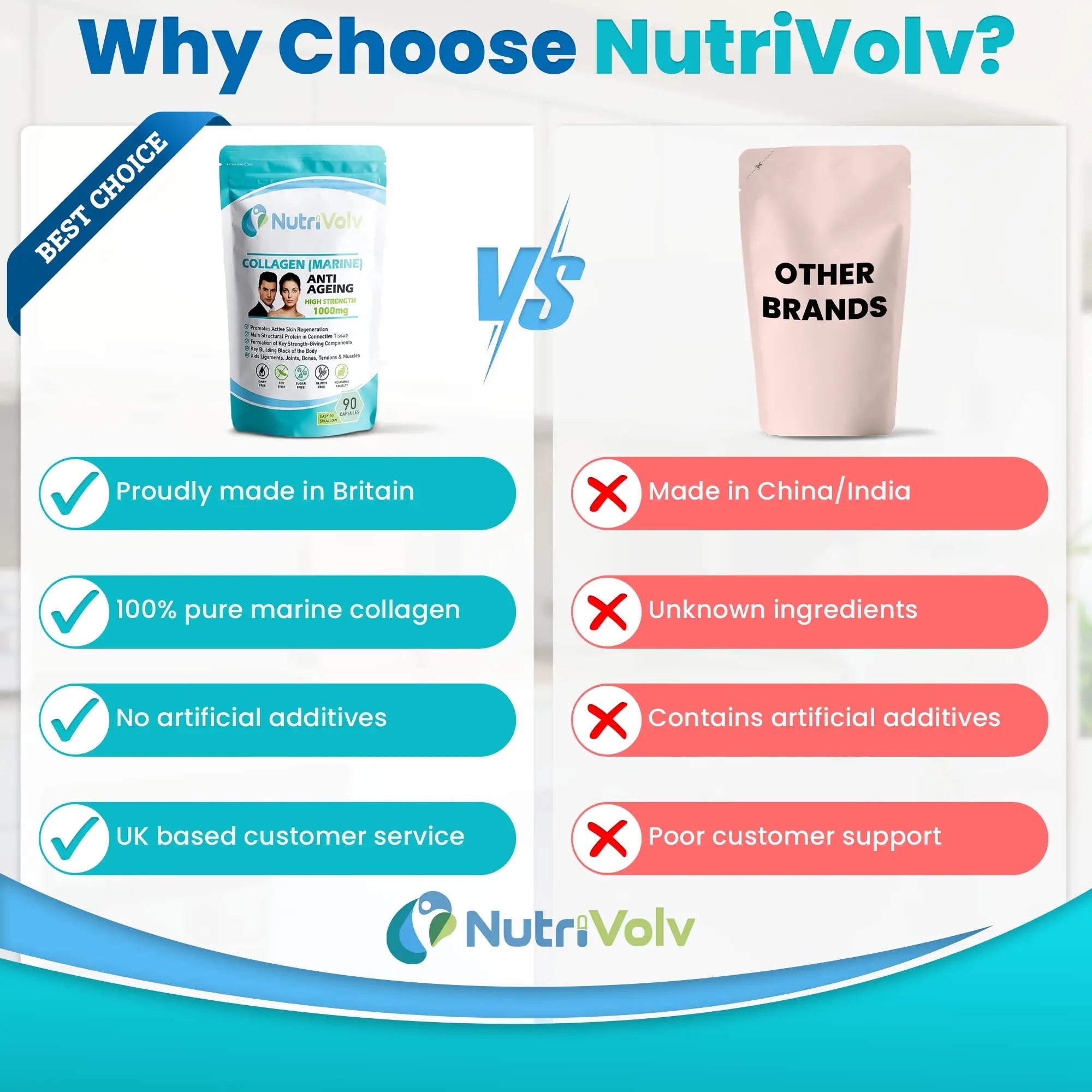 Nutrivolv Collagen Marine (1000mg) Supplement for Skin , Anti Ageing Nutrivolv Au supplements