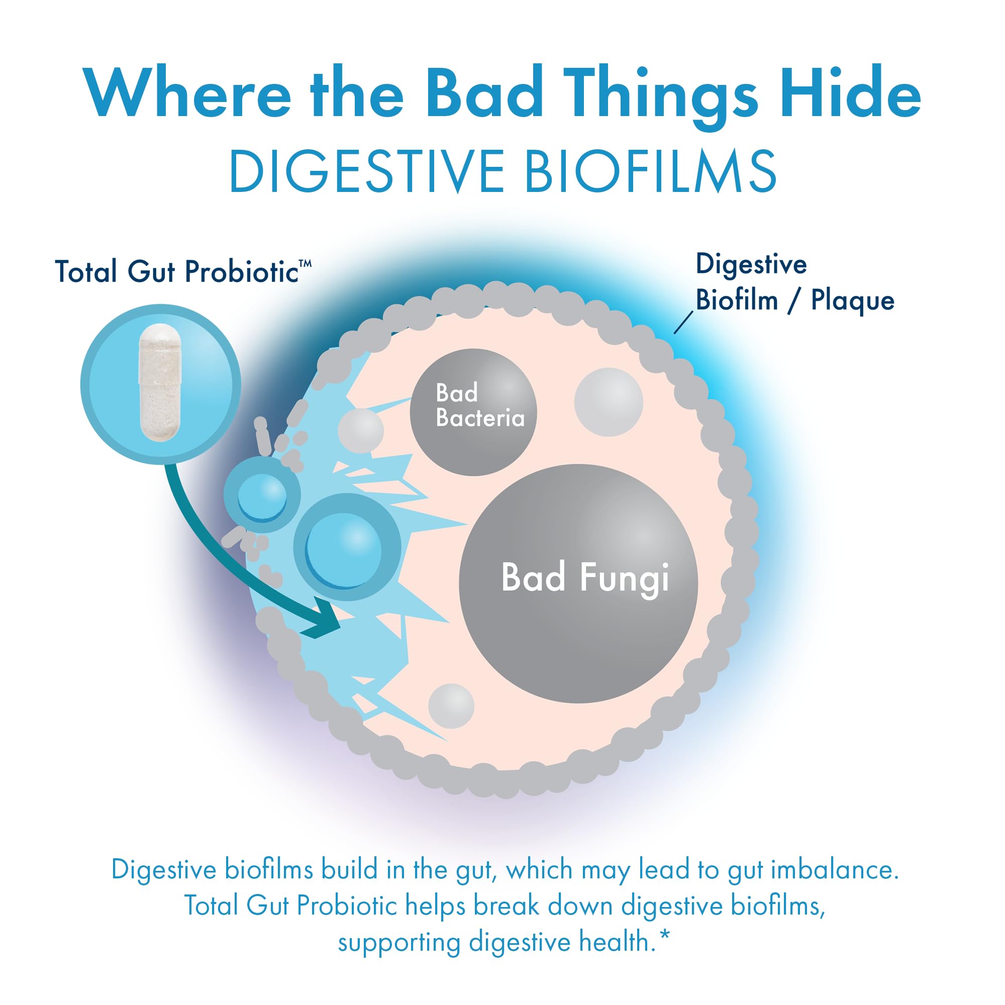 BIOHM Total Probiotic, 30 Billion CFU Daily Probiotics for Women & Men (30 Count) Helps Reduce Occasional Gas & Bloating,
