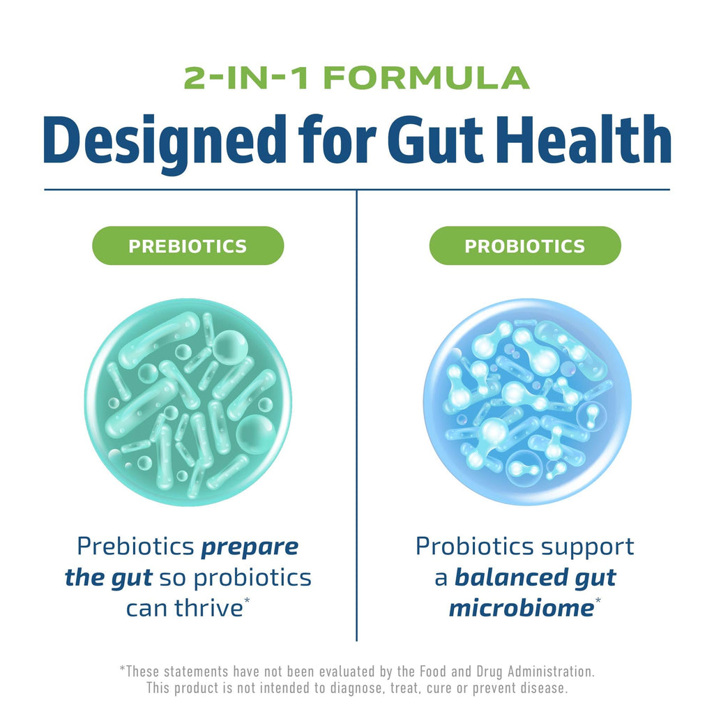 Prebiotics and Probiotics for Women & Men | Pre and Probiotics for Gut Health & Bloating Relief | Synbiotic with 20 Billion CFU Lactobacillus & Bifidobacterium | Shelf-Stable | Vegetarian | 60 Ct. MAV NUTRITION Au supplements