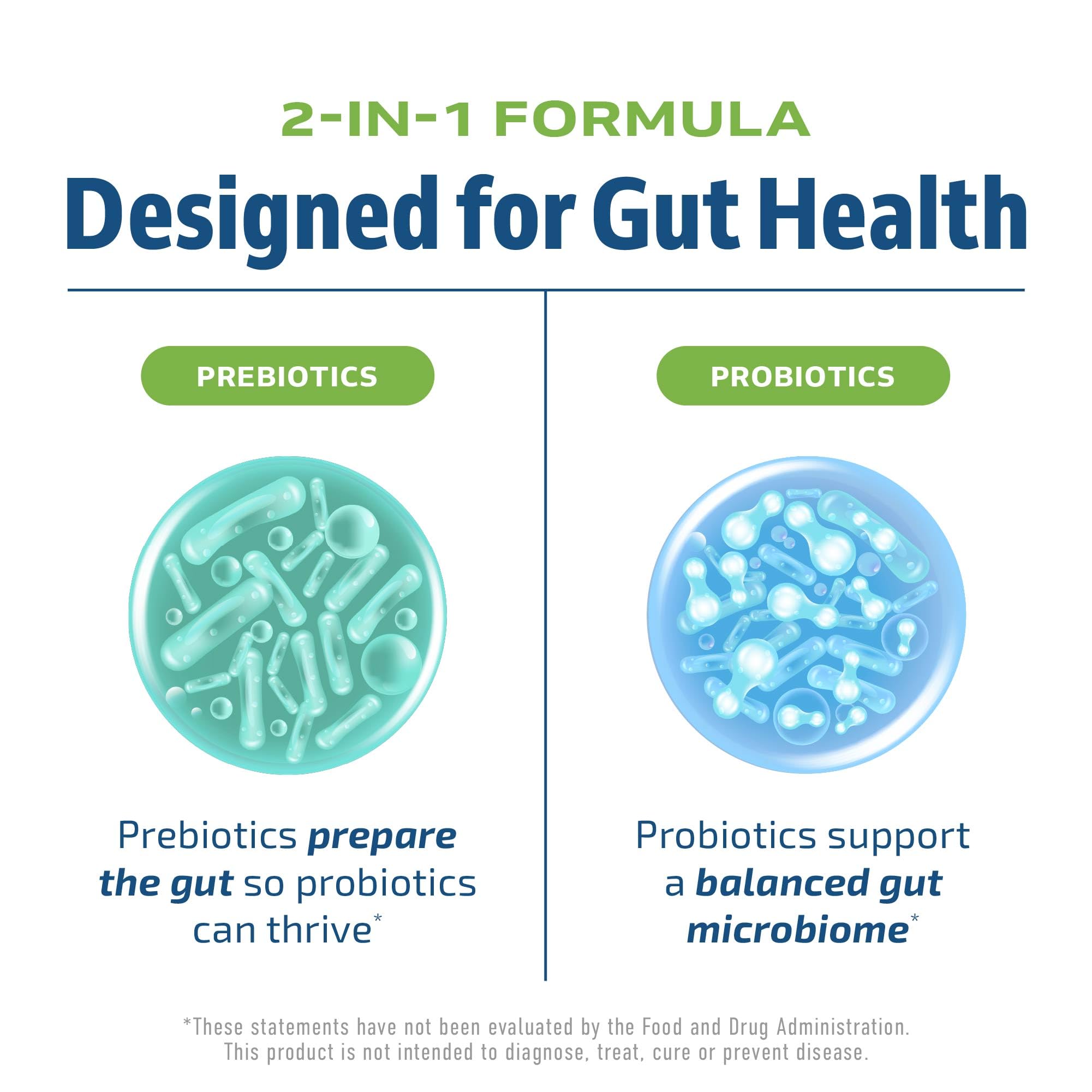 Prebiotics and Probiotics for Women & Men | Pre and Probiotics for Gut Health & Bloating Relief | Synbiotic with 20 Billion CFU Lactobacillus & Bifidobacterium | Shelf-Stable | Vegetarian | 60 Ct. MAV NUTRITION Au supplements