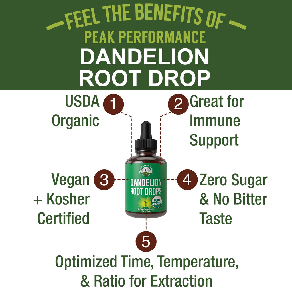 Dandelion Root Extract. USDA Organic Vegan Herbal Liquid Tincture Dandelions Supplement for Women and Men. Leaf Tonic for Immune, Liver, Gut Health. Zero Sugar, Gluten Free Supplements Not Capsules Peak Performance Au supplements