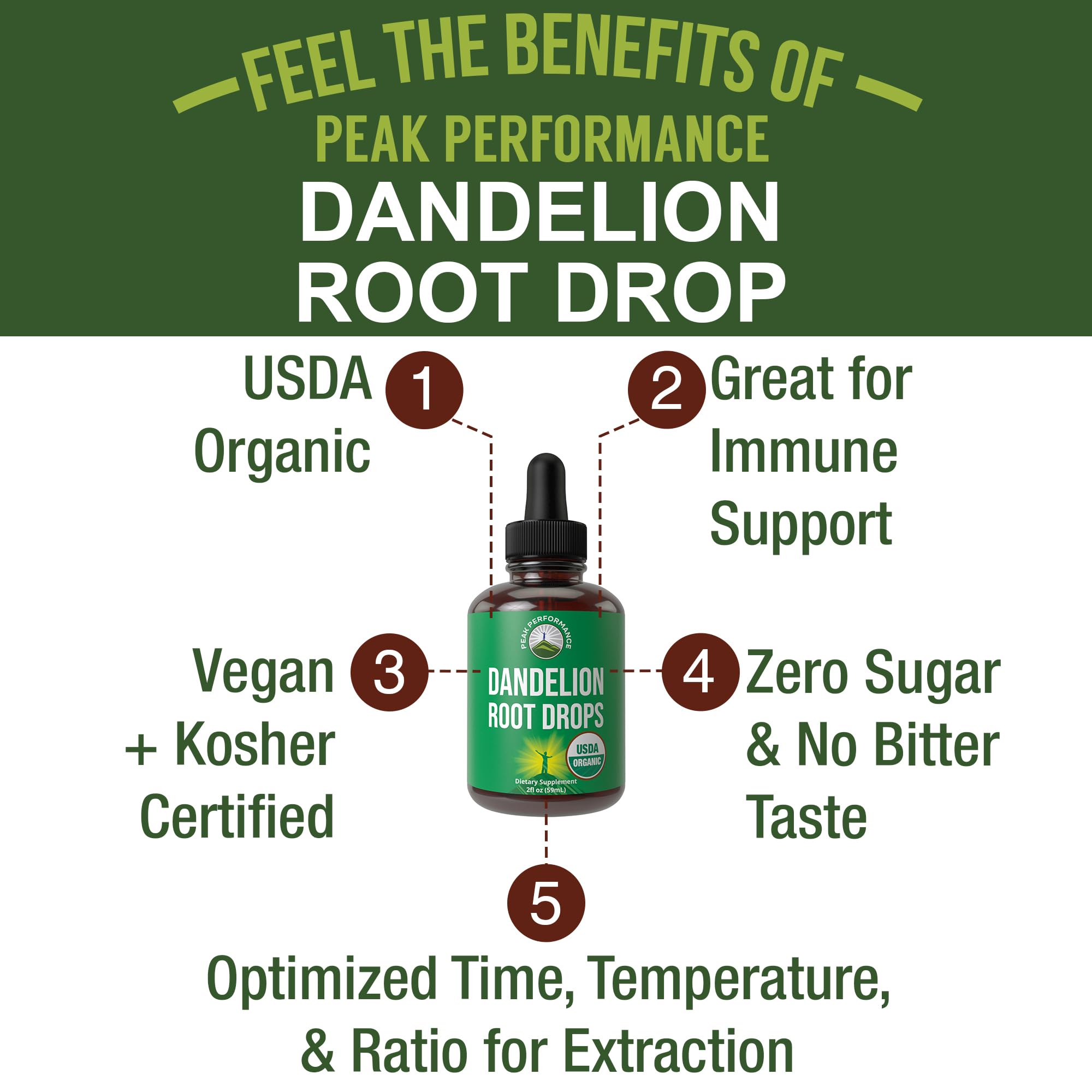 Dandelion Root Extract. USDA Organic Vegan Herbal Liquid Tincture Dandelions Supplement for Women and Men. Leaf Tonic for Immune, Liver, Gut Health. Zero Sugar, Gluten Free Supplements Not Capsules Peak Performance Au supplements