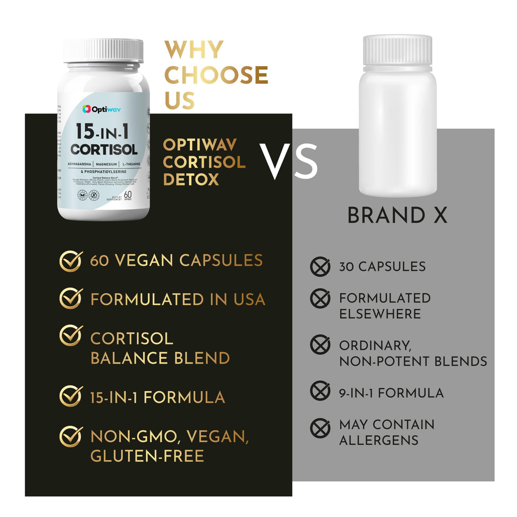 Optiwav Cortisol Detox Supplement for Women Men - Control & Lowering High Cortisol Level - Balance Calm Stress Relief Cleanse Adrenal Health Support - Magnesium Ashwagandha Cortisol Blocker Reducer Optiwav Au supplements
