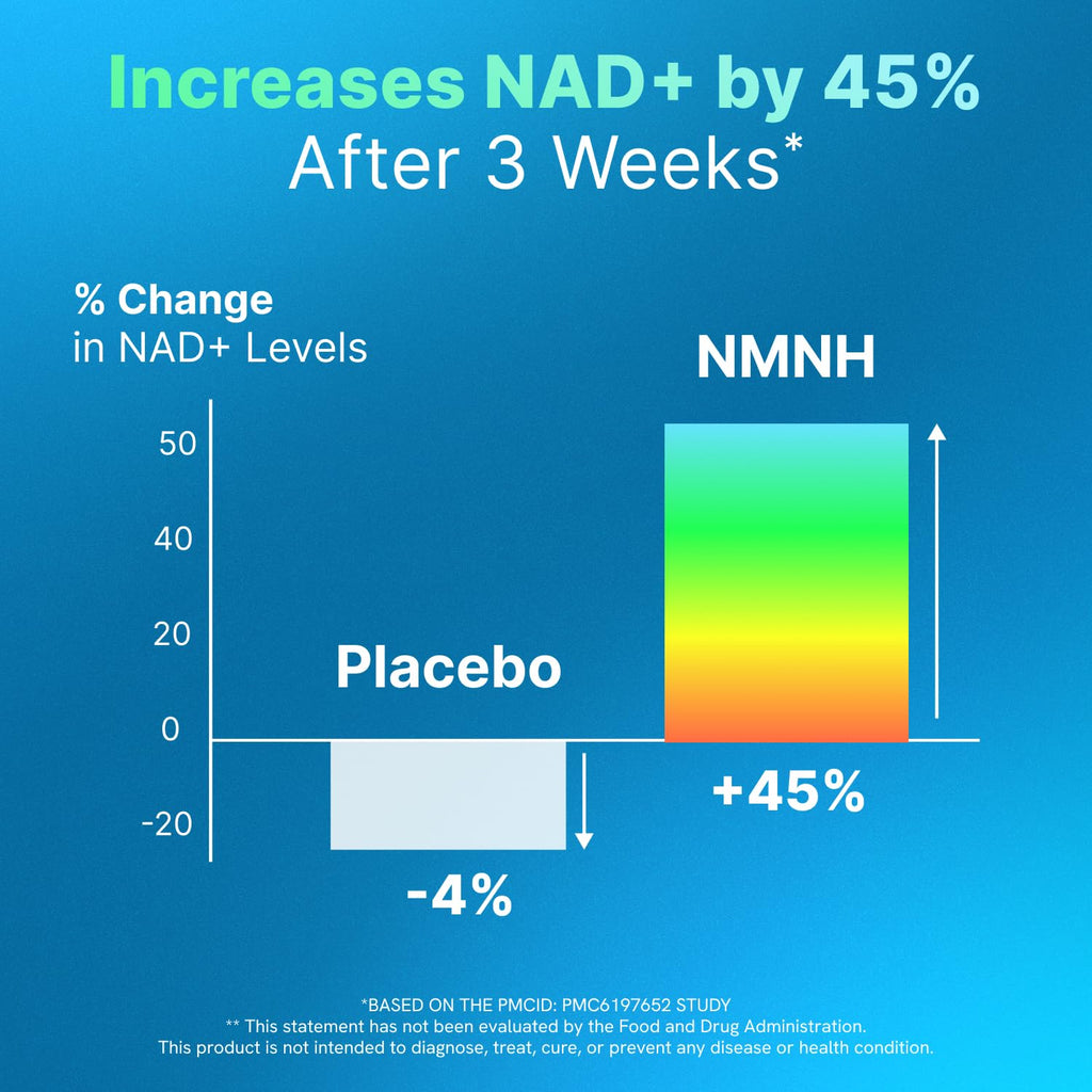 Liposomal NMNH 500 MG - NMN Supplement Alternative - NAD Supplements for Women & Men | Healthy Anti Aging - Cell Support for Energy, Focus & Skin - Advanced NAD+ Resveratrol 3-Party Tested | 1 Pack AdvantageNutra Au supplements