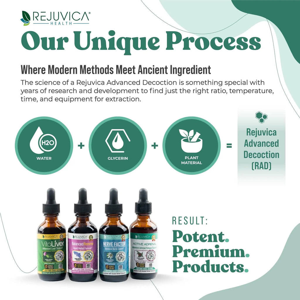 Active Adrenal - Advanced Adrenal Support Tincture - Liquid Delivery for Better Absorption Rejuvica Health Au supplements