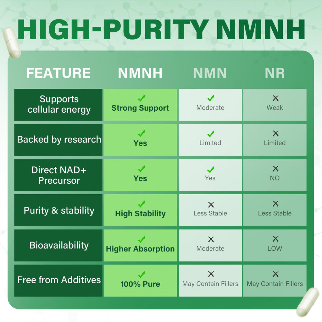 SUPRANOURISH Pure NMNH Supplement 120 Capsules - 800mg High-Purity NMNH Supplements, NAD Supplement for Boost NAD+ for Anti-Aging & Cellular Energy SUPRANOURISH Au supplements