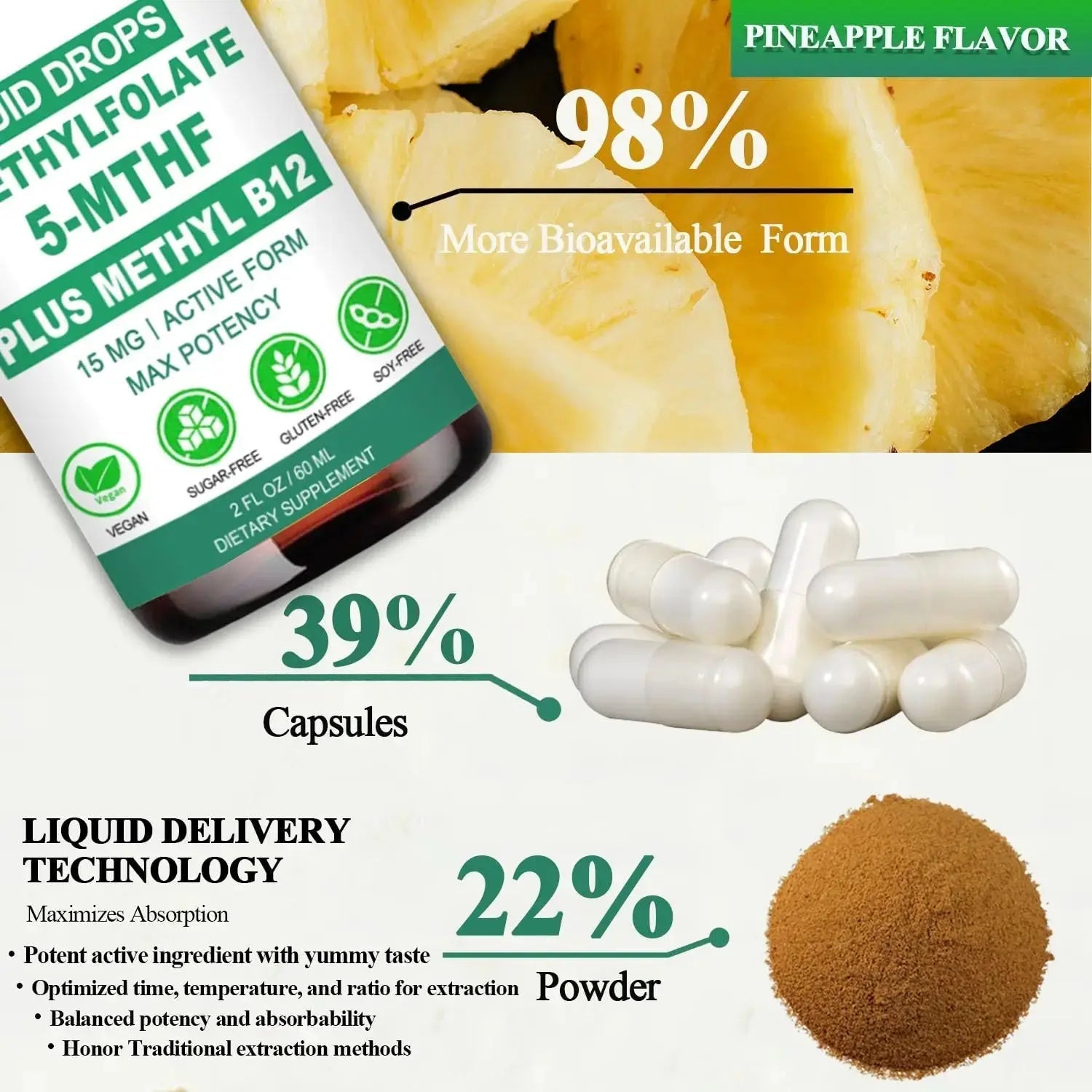 Methylfolate Supplement Liquid Drops, L Methy Folate 15mg Plus Methy B12, B6, B2 Multivitamin, Metabolically Active 5-MTHF Form AMENQ hHEALTH Au supplements