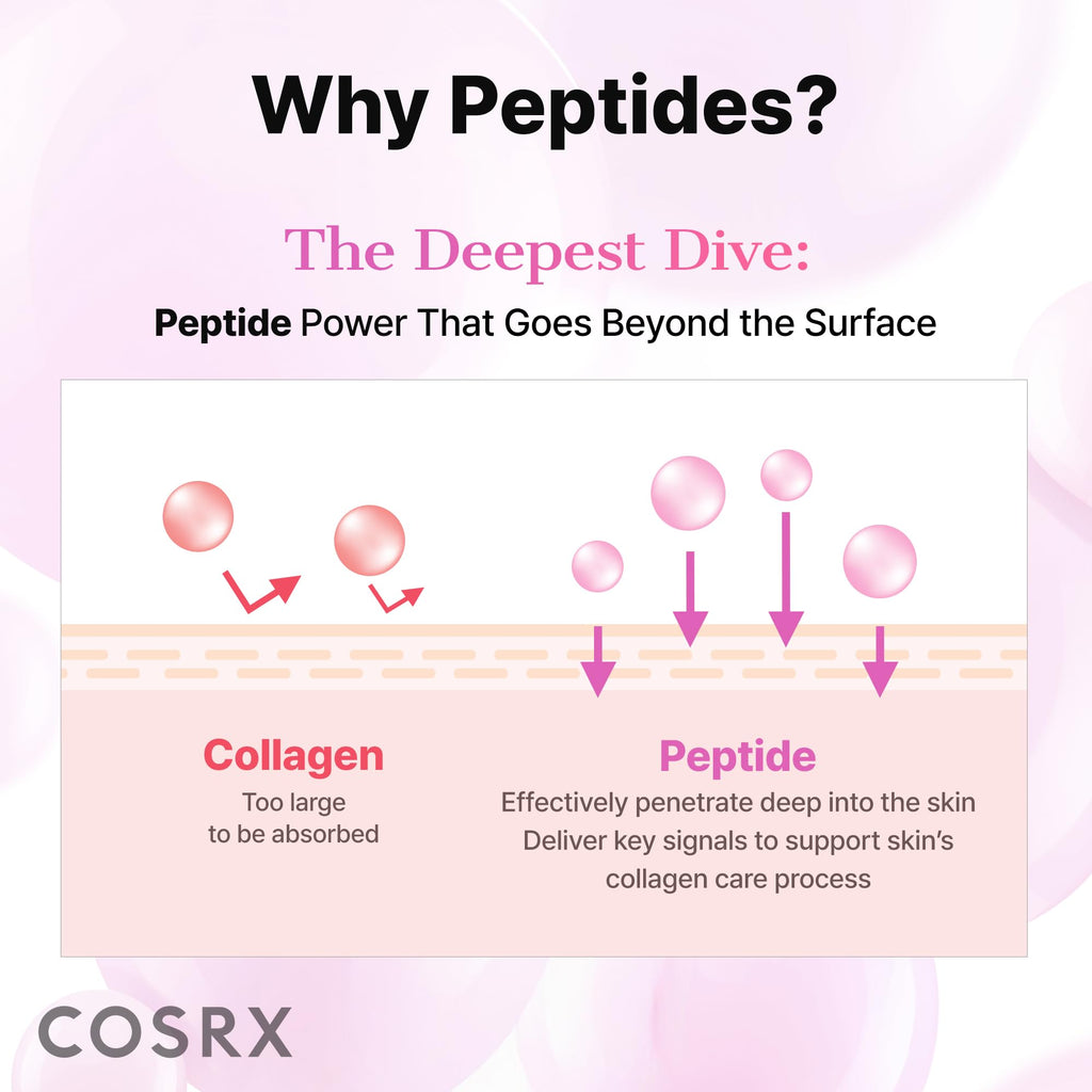 COSRX Pink Peptides Collagen Hydrogel Eye Patch for Puffy Eyes and Dark Circles, Under Eye Mask, 60 Under Eye Patches, Korean Skin Care