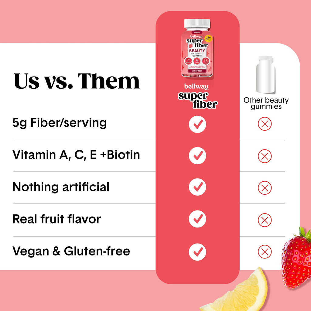 Bellway Super Fiber Gummies + Beauty – Sugar Free Fiber Supplement with Biotin & Vitamins A C E – Supports Digestive Health,
