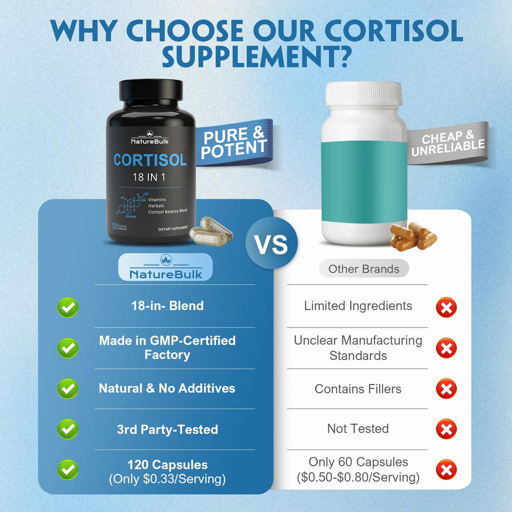 NATUREBULK Cortisol Supplements for Women, 18-in-1 - Premium Blend with Ashwagandha, Rhodiola, Magnesium & L-Theanine - Stress Response Support & Mood Enhancement Formula - 120 Vegetarian Capsules NATUREBULK Au supplements