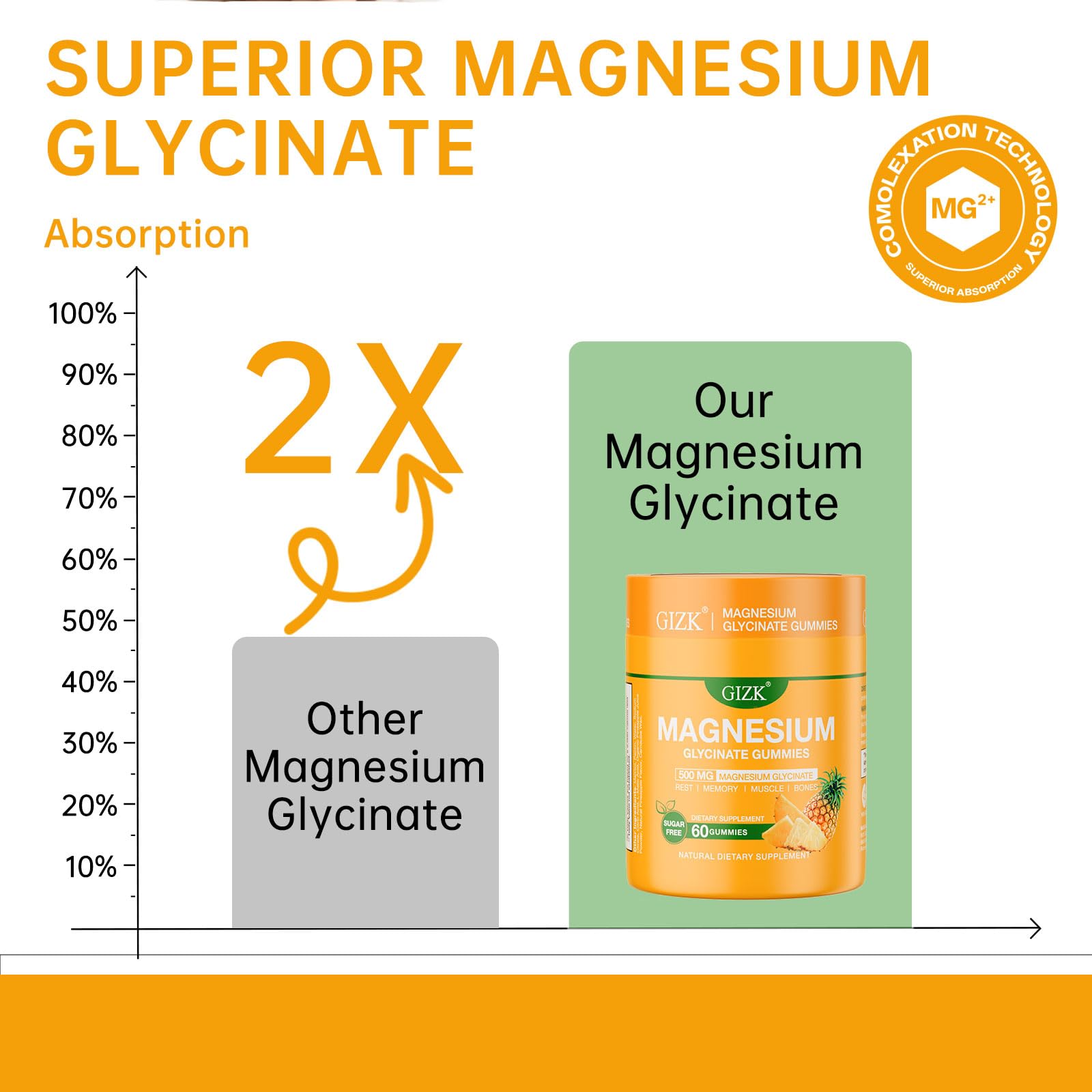 Magnesium Glycinate Gummies 500mg – Sugar Free Magnesium Gummies for Sleep, Stress, Muscle & Nerve Support – for Adults & Kids 4+, Vegan,