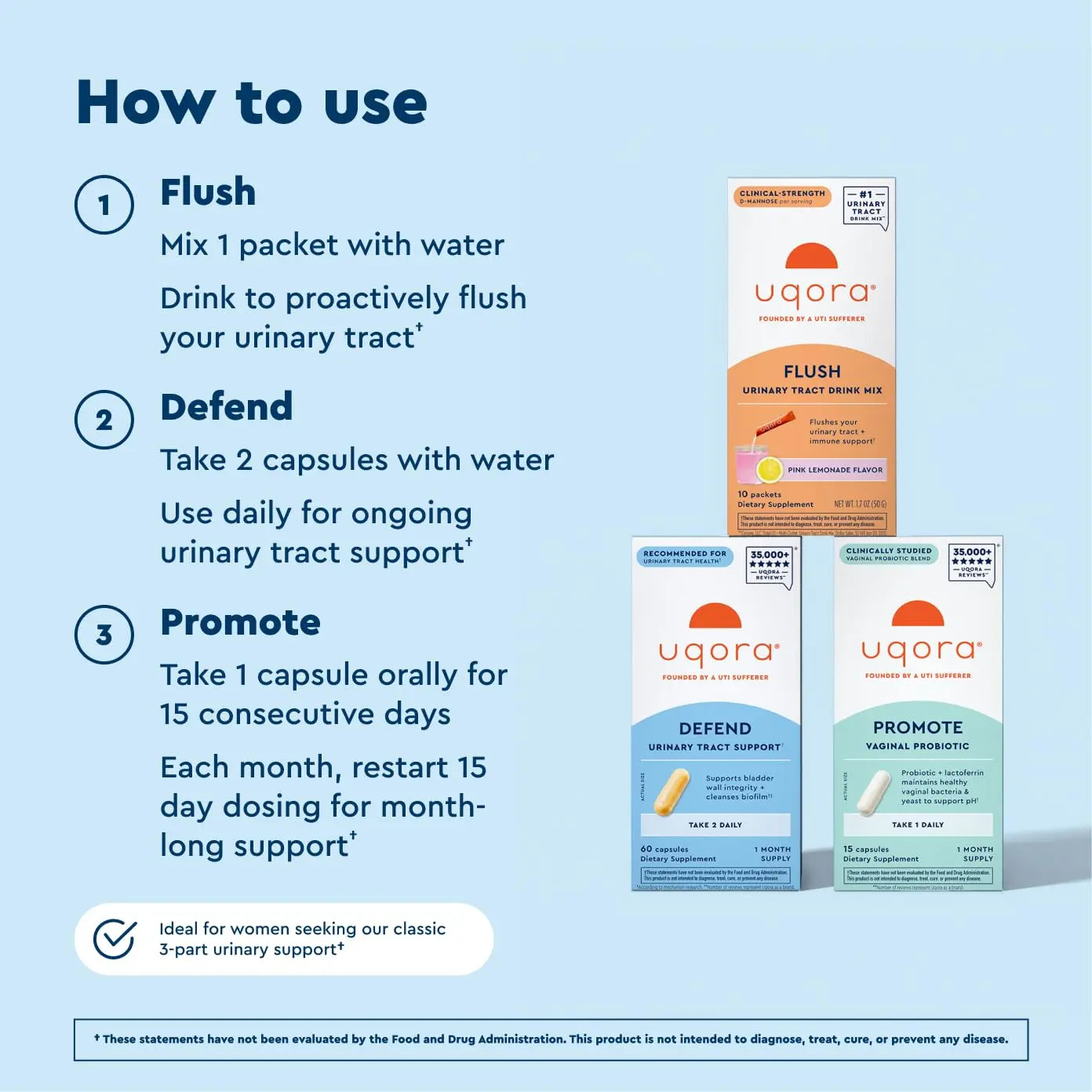 Uqora Complete Regimen with Flush, Defend & Promote - Urinary Tract Support with D-Mannose, Vitamin C, Green Tea Extract, Probiotics & More - Comprehensive Bladder Health Support* - 3-Part Bundle Uqora Au supplements
