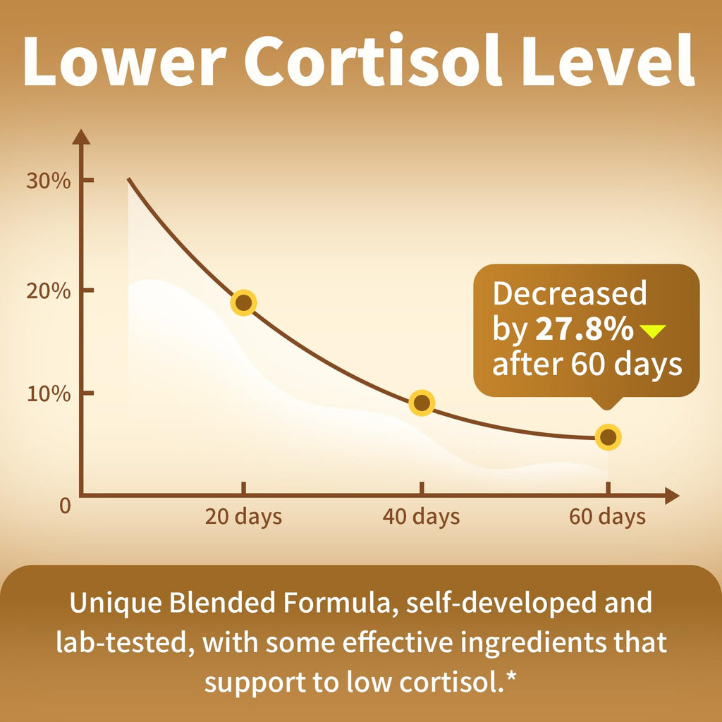 BBEEAAUU Cortisol Supplements for Women & Men - 10-in-1 Cortisol Reducer Manager Detox with Ashwagandha, Magnesium - Lower High Cortisol Levels, Relaxation & Night Support, Non-GMO, 120 Capsules BBEEAAUU Au supplements