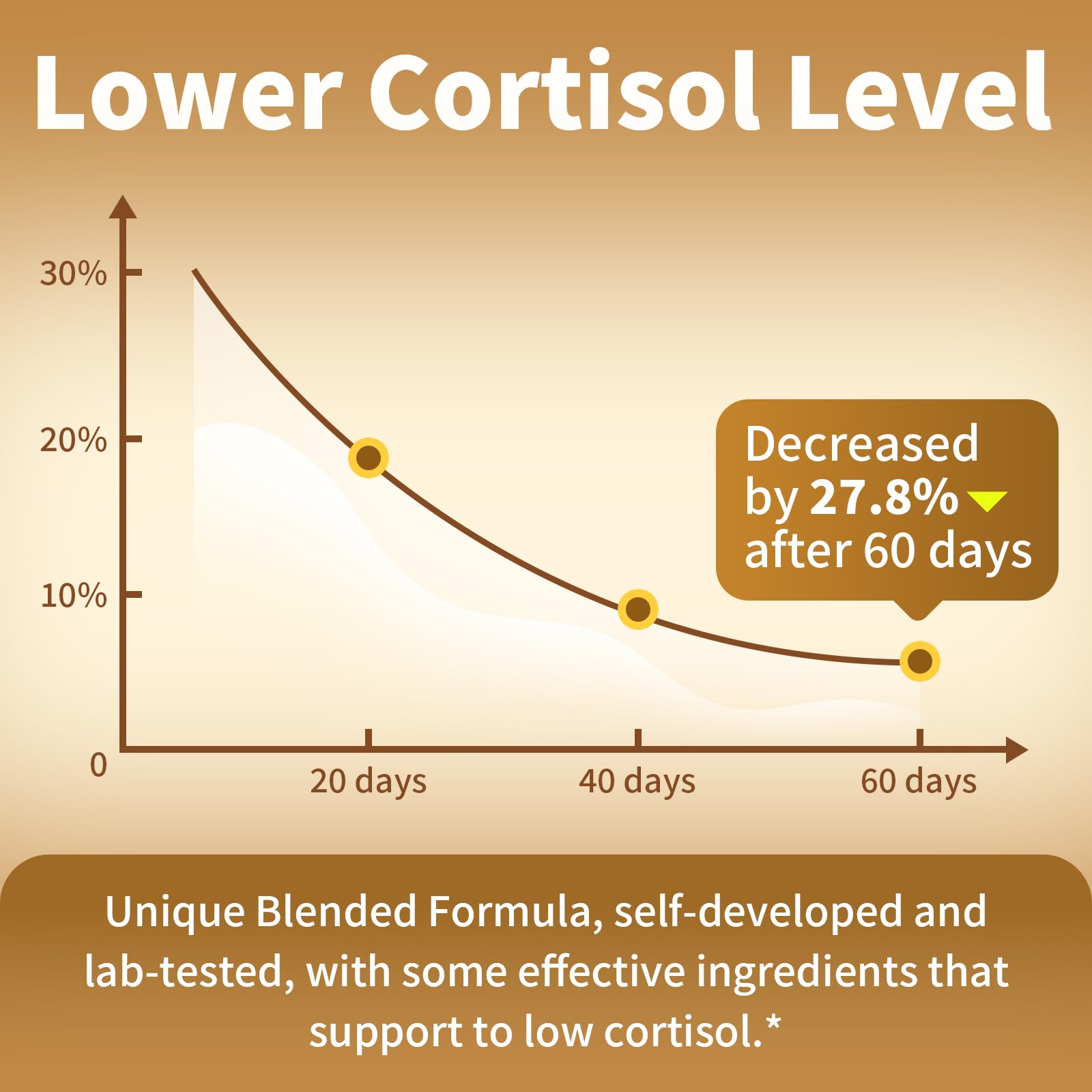 BBEEAAUU Cortisol Supplements for Women & Men - 10-in-1 Cortisol Reducer Manager Detox with Ashwagandha, Magnesium - Lower High Cortisol Levels, Relaxation & Night Support, Non-GMO, 120 Capsules BBEEAAUU Au supplements