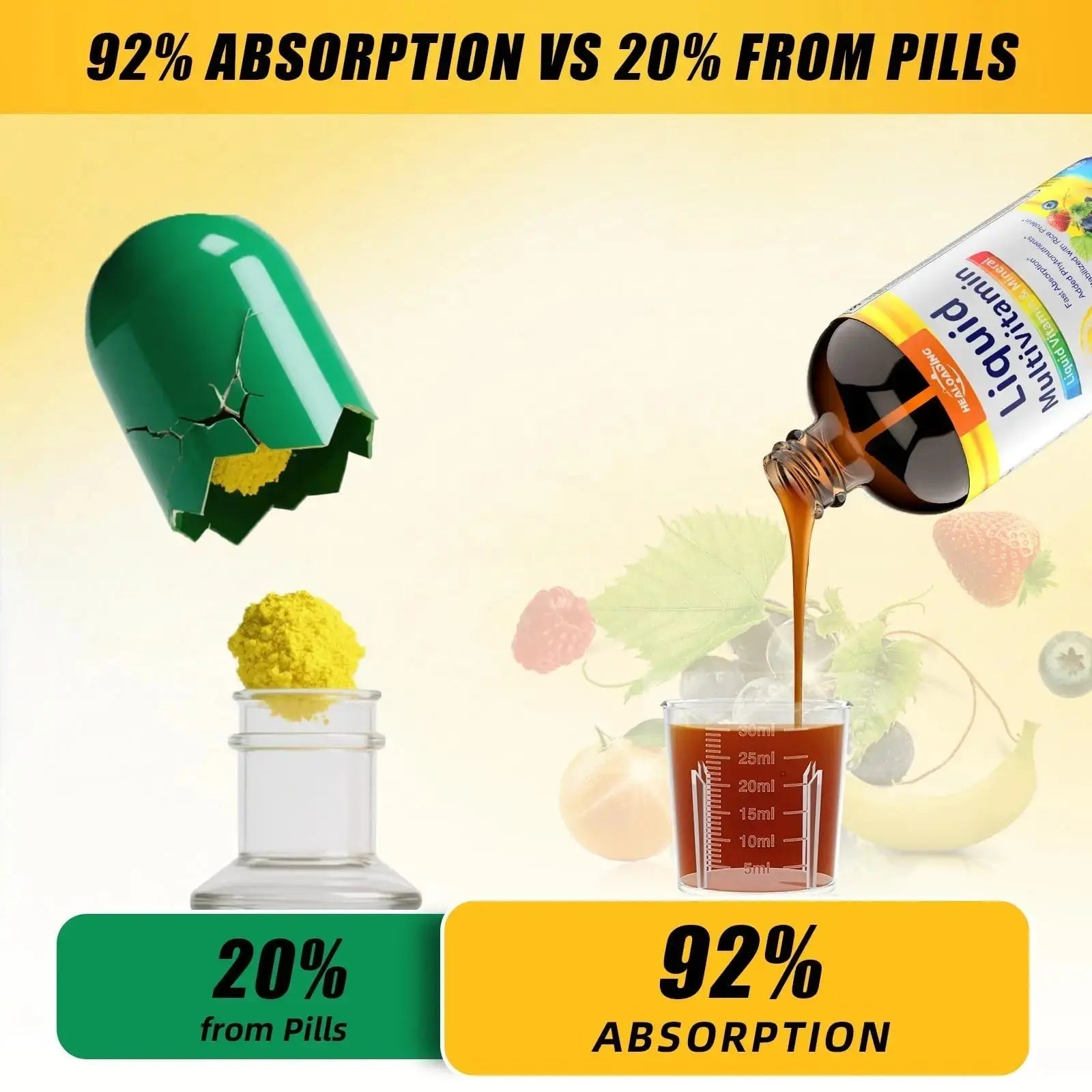 HEALOADING Nutritious Liquid Multivitamin for Women：Liquid Multi Vitamin with Amino Acids Zinc Selenium Mixed Fruit Flavor HEALOADING Au supplements