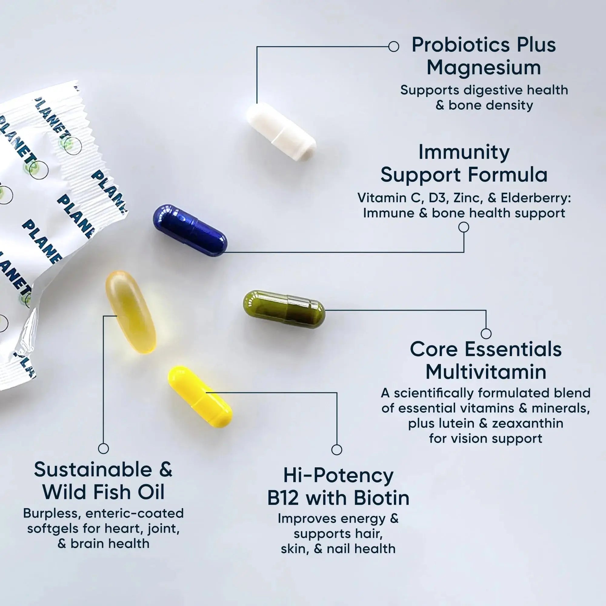 Daily Vitamin Packs for Men & Women – Immune, Energy & Heart Support with Vitamin D3, Omega-3, Probiotics, Methyl B12 & Vitamin C Planet 3 Au supplements