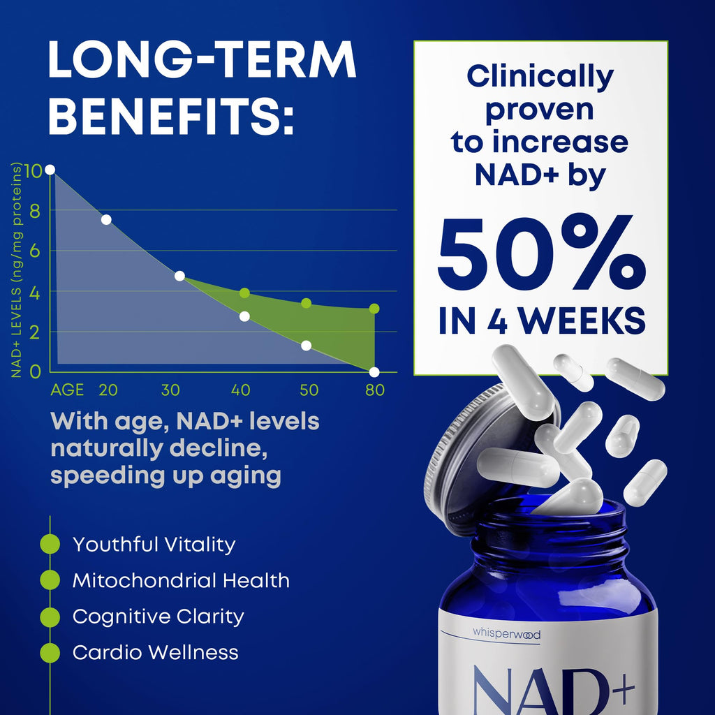 NAD+ Supplement with Nicotinamide Riboside, Trans Resveratrol & Quercetin – NAD Plus Complex for Energy, Brain & Mitochondrial Support – Antioxidant and Longevity Formula for Women & Men – 60 capsules WHISPERWOOD Au supplements