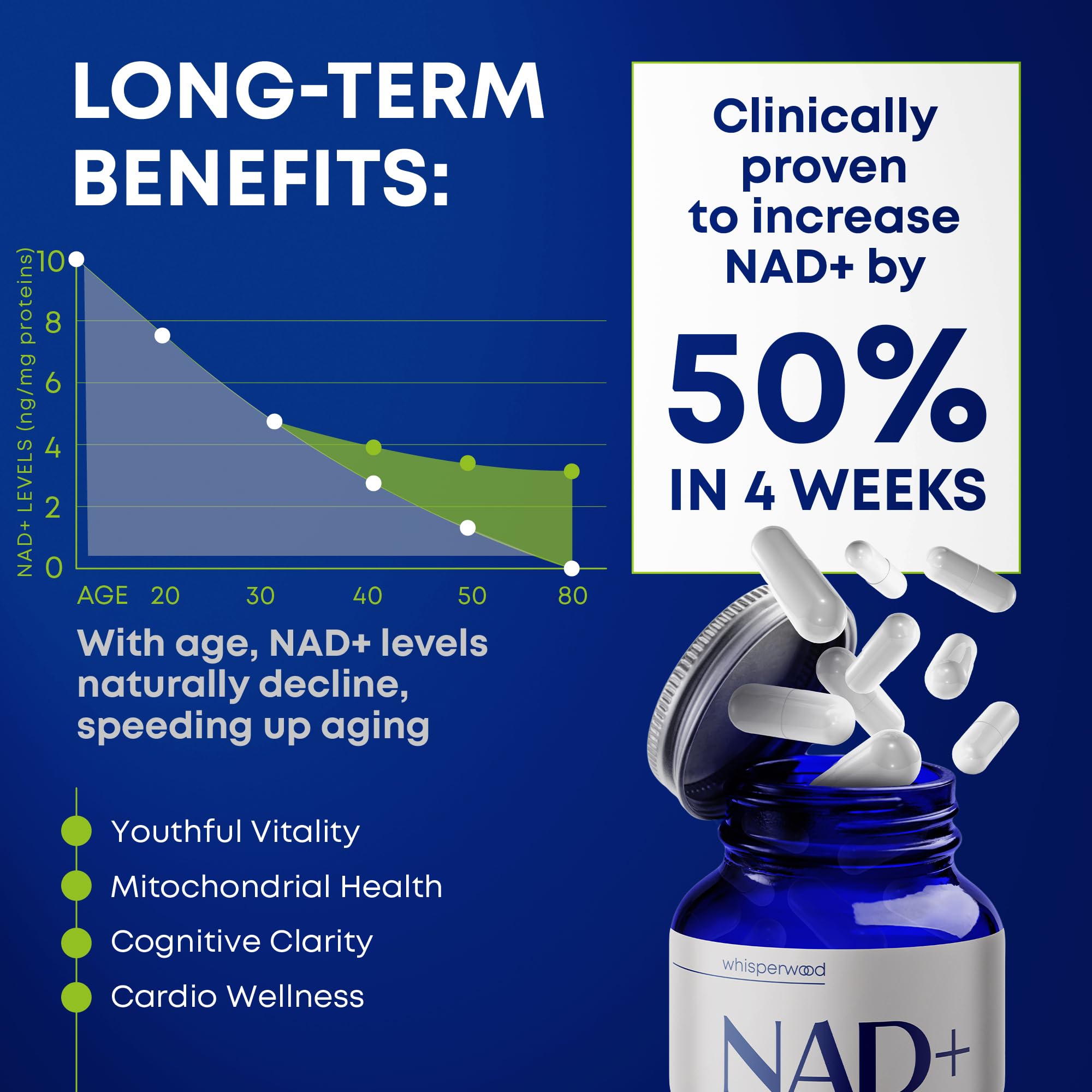 NAD+ Supplement with Nicotinamide Riboside, Trans Resveratrol & Quercetin – NAD Plus Complex for Energy, Brain & Mitochondrial Support – Antioxidant and Longevity Formula for Women & Men – 60 capsules WHISPERWOOD Au supplements
